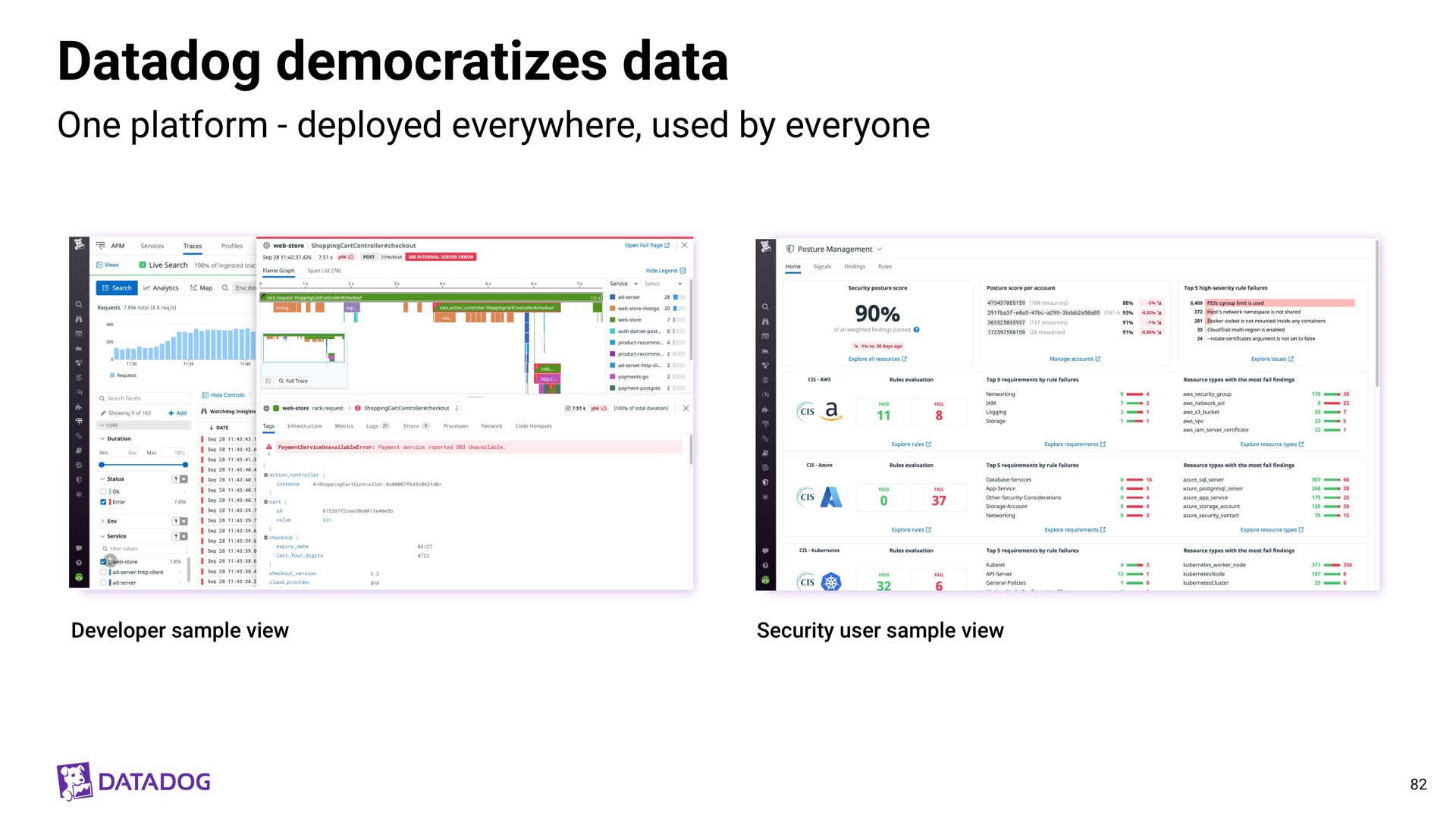 democratizes data | Datadog