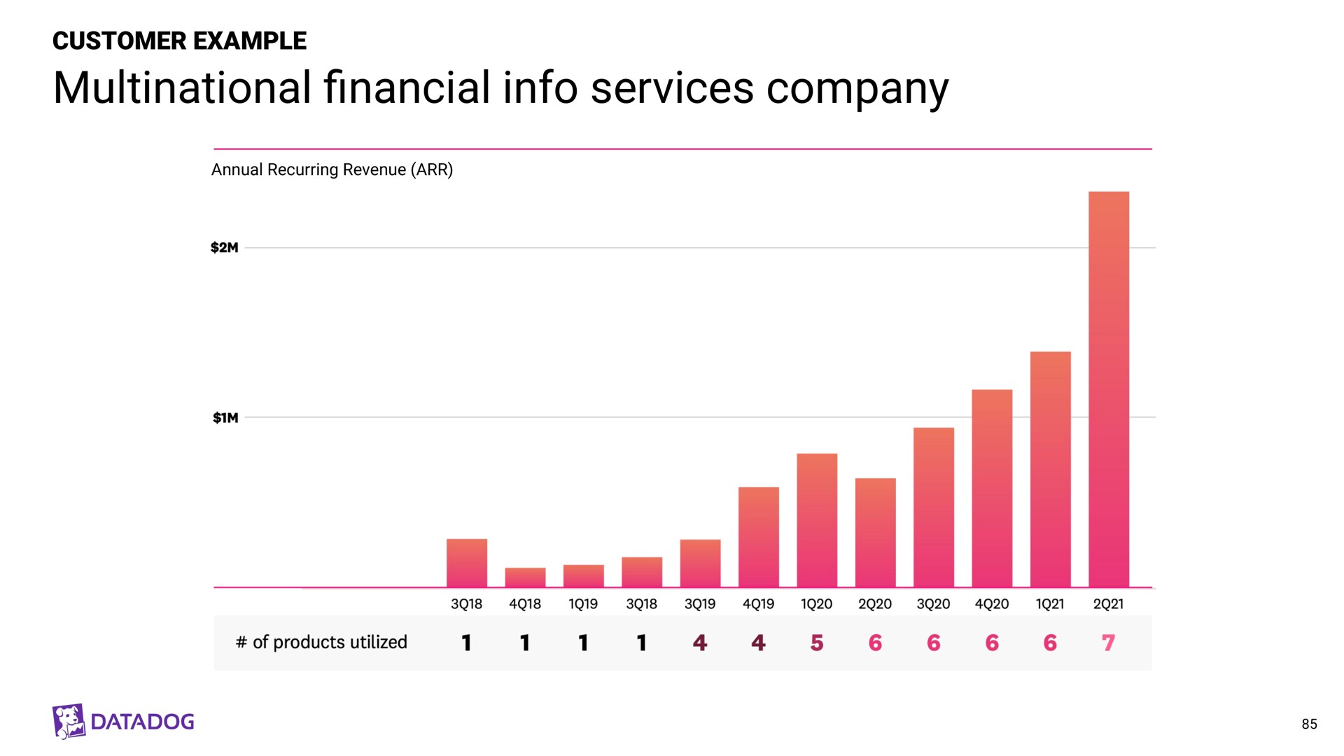 multinational financial services company | Datadog