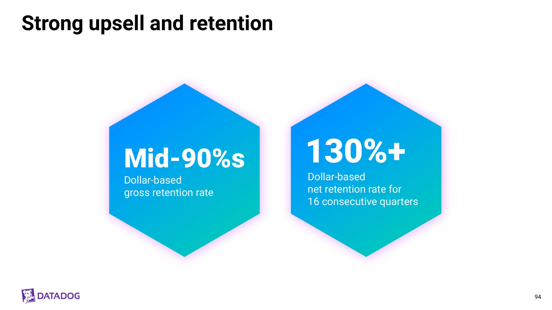 strong and retention mid mele | Datadog