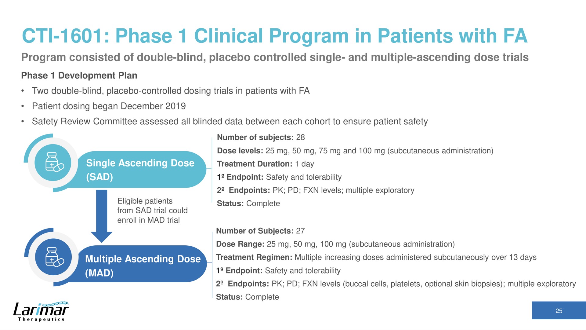 phase clinical program in patients with | Larimar Therapeutics