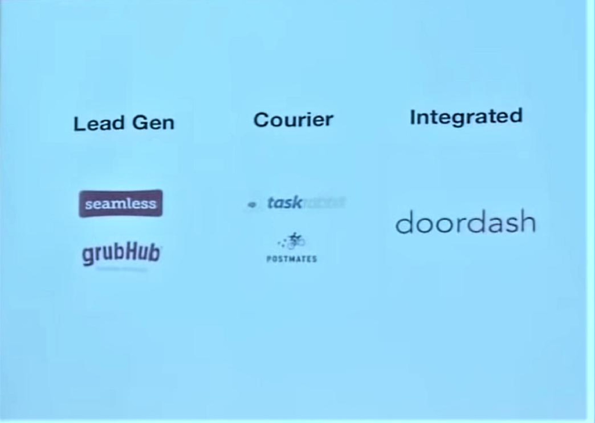 lead gen courier integrated cass based | DoorDash
