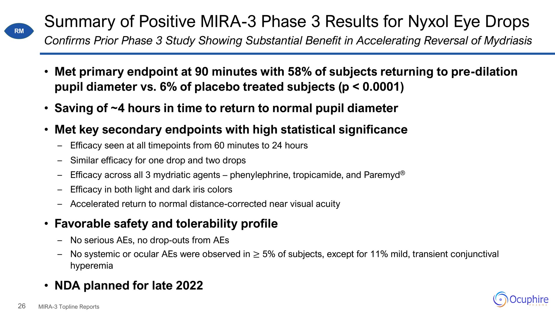 summary of positive phase results for eye drops | Ocuphire Pharma