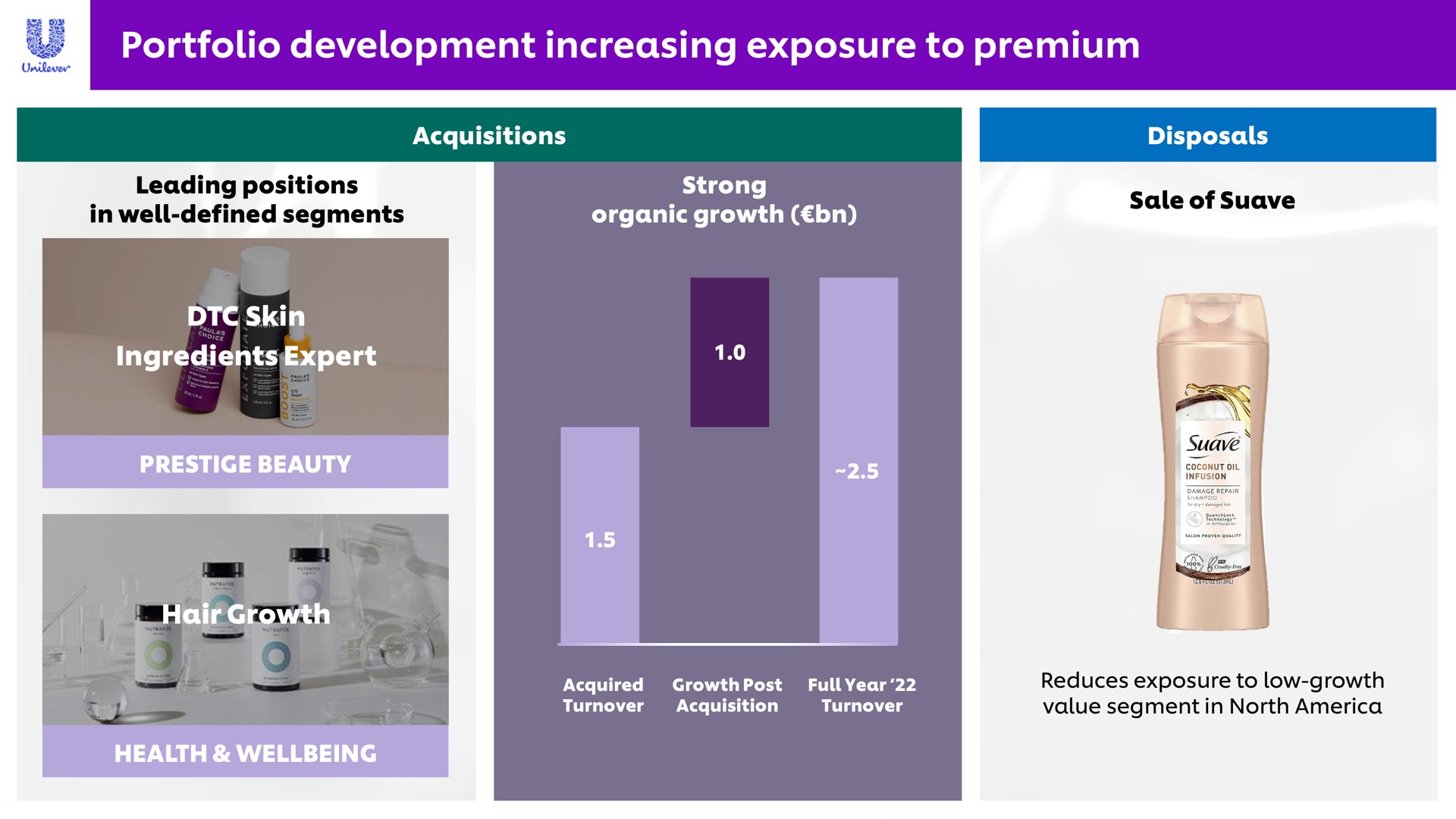 portfolio development increasing exposure to premium a | Unilever