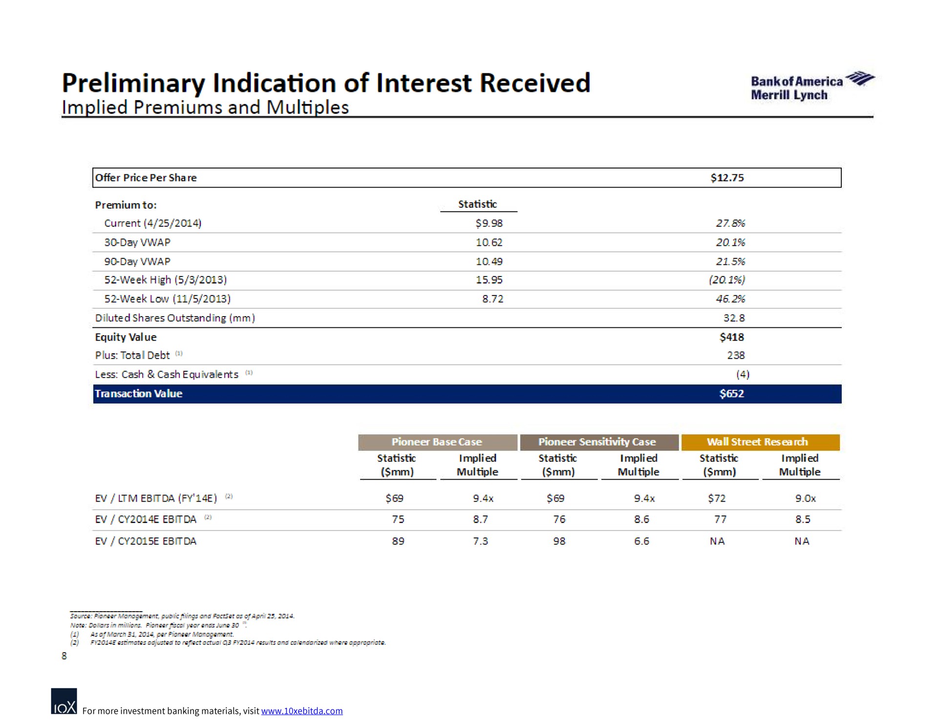 preliminary indication of interest received | Bank of America