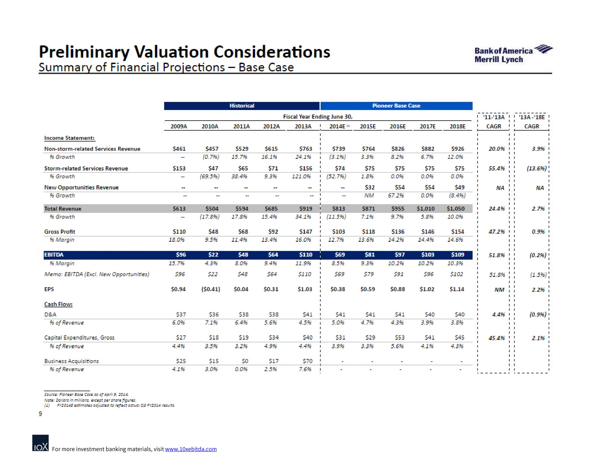 preliminary valuation considerations a | Bank of America