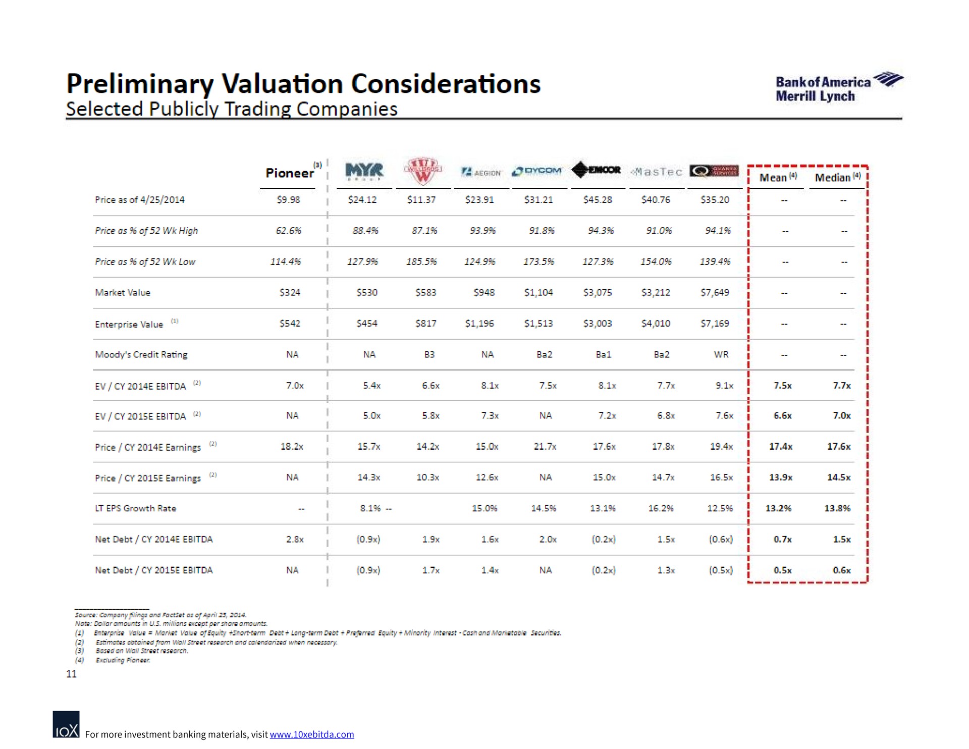 preliminary valuation considerations leg | Bank of America