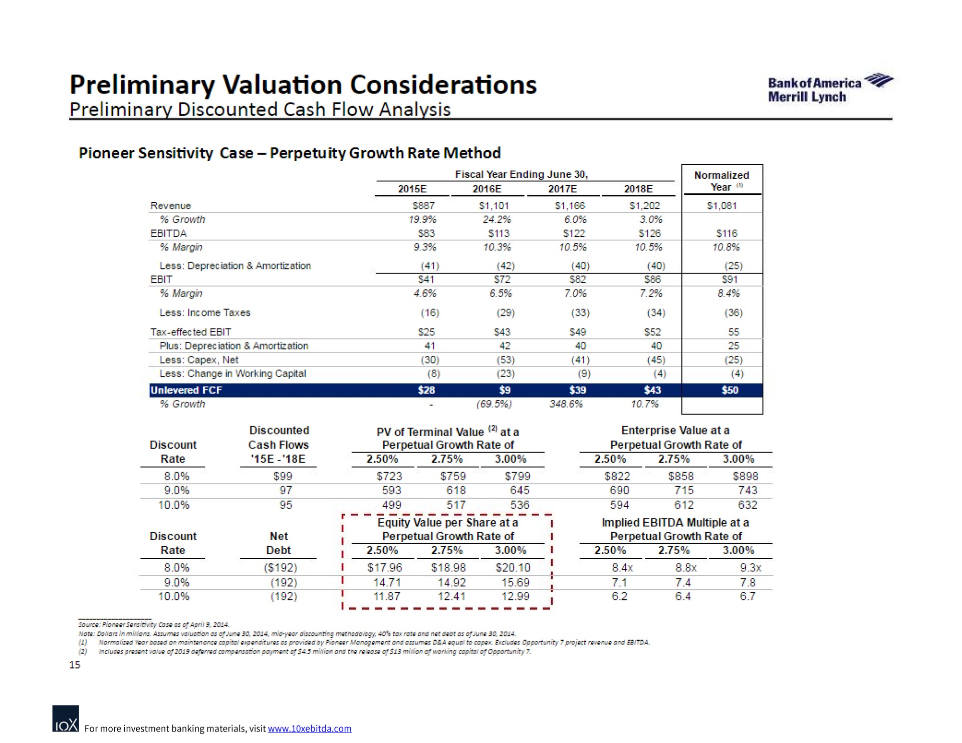 preliminary valuation considerations | Bank of America