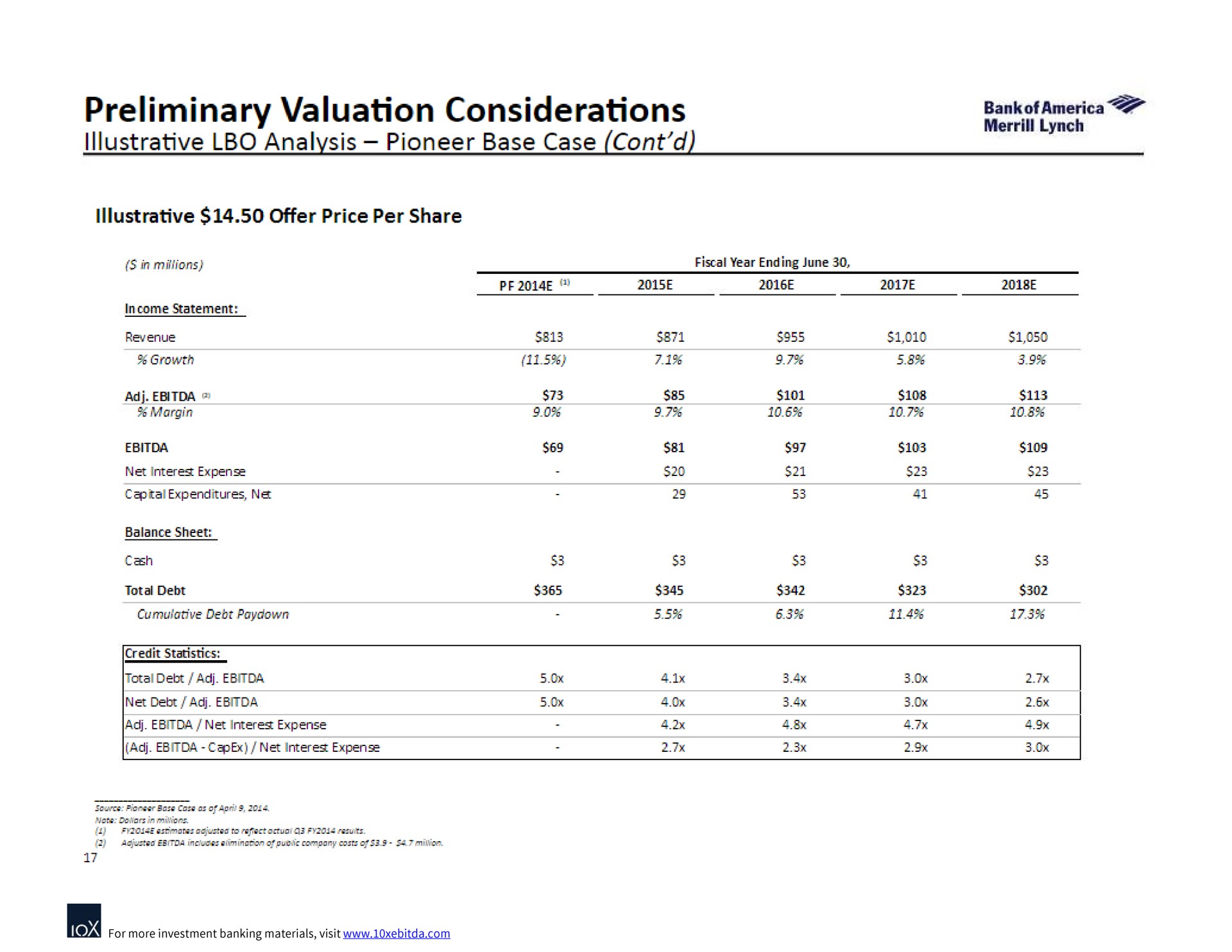 preliminary valuation considerations | Bank of America