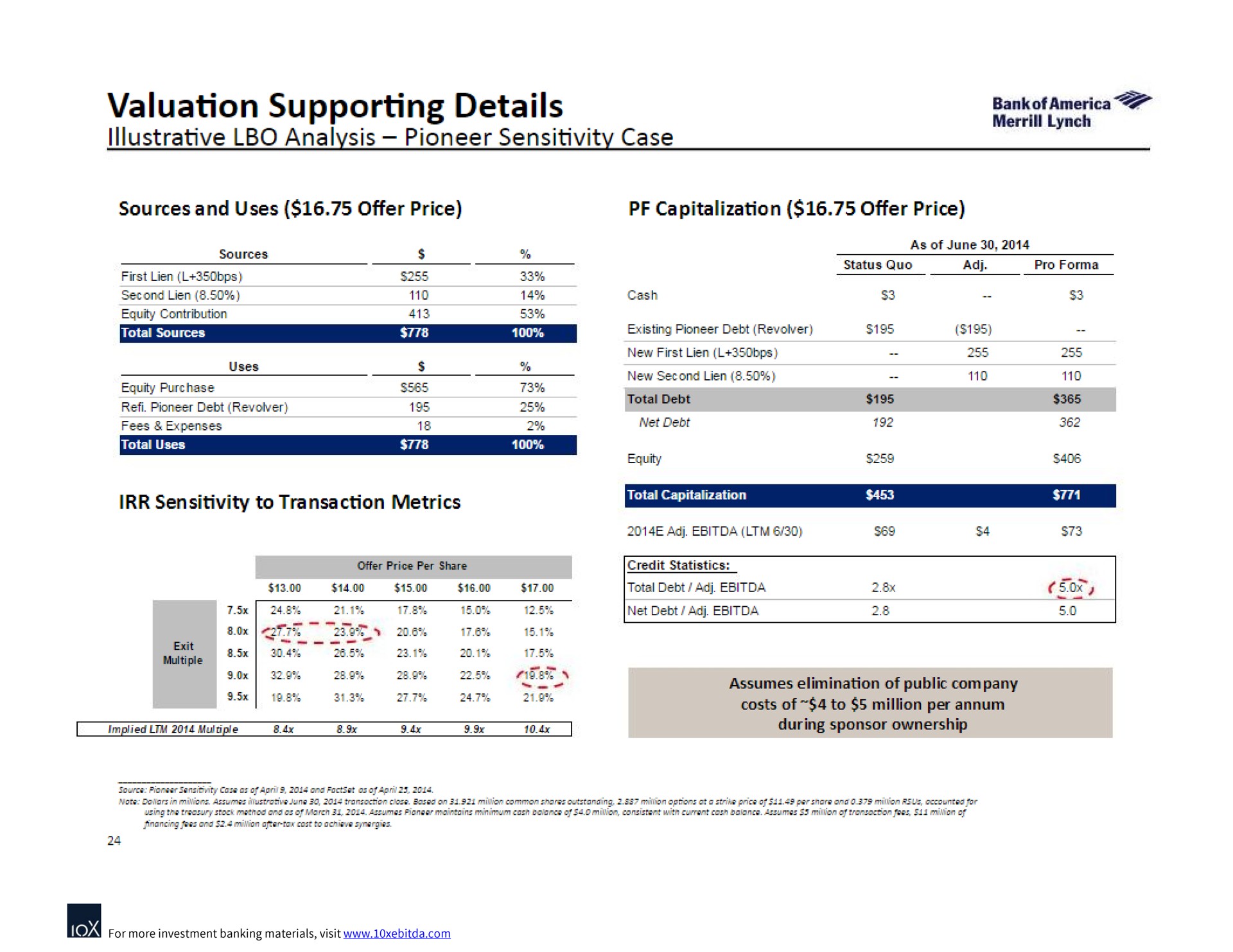 valuation supporting details | Bank of America