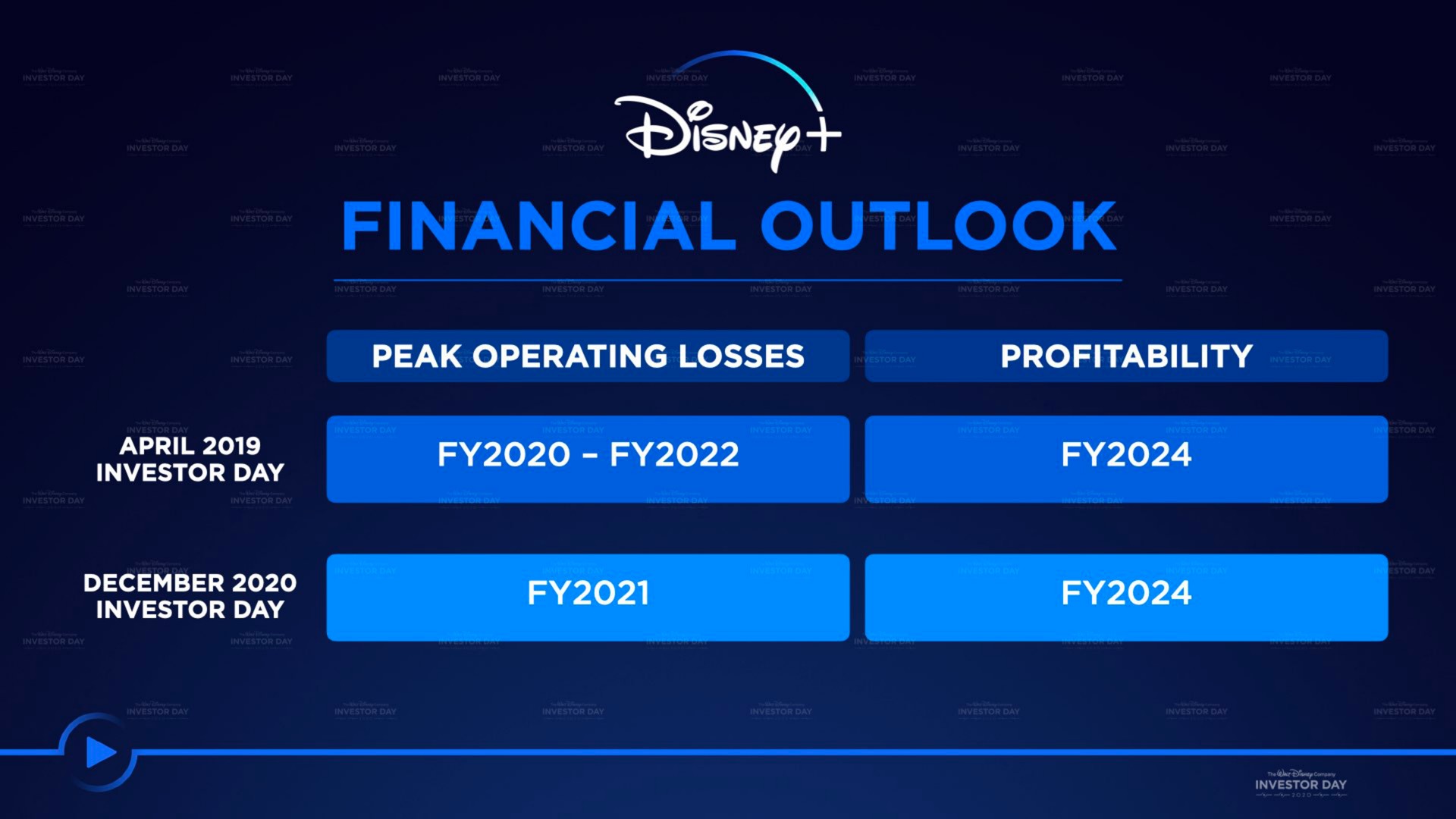 financial outlook a investor day investor day | Disney