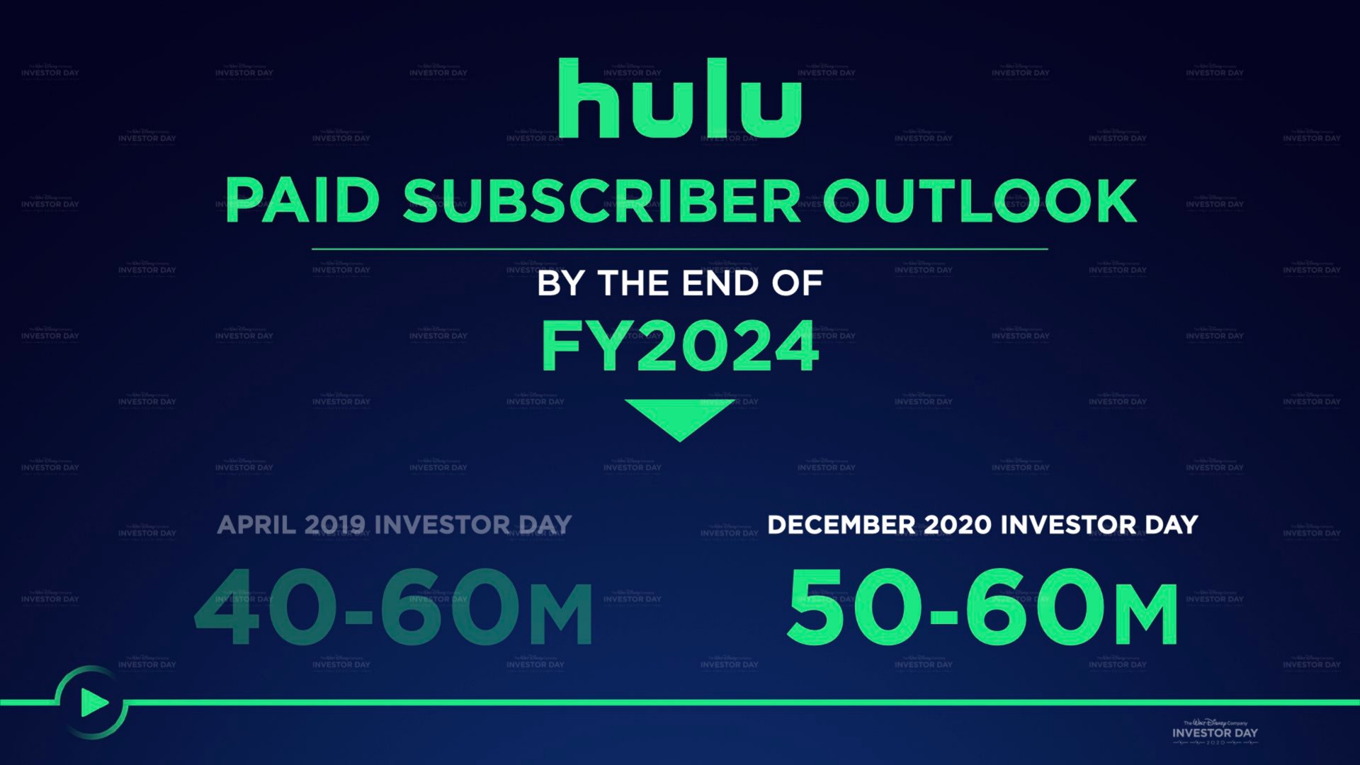 hulu paid subscriber outlook by the end of investor day investor day | Disney