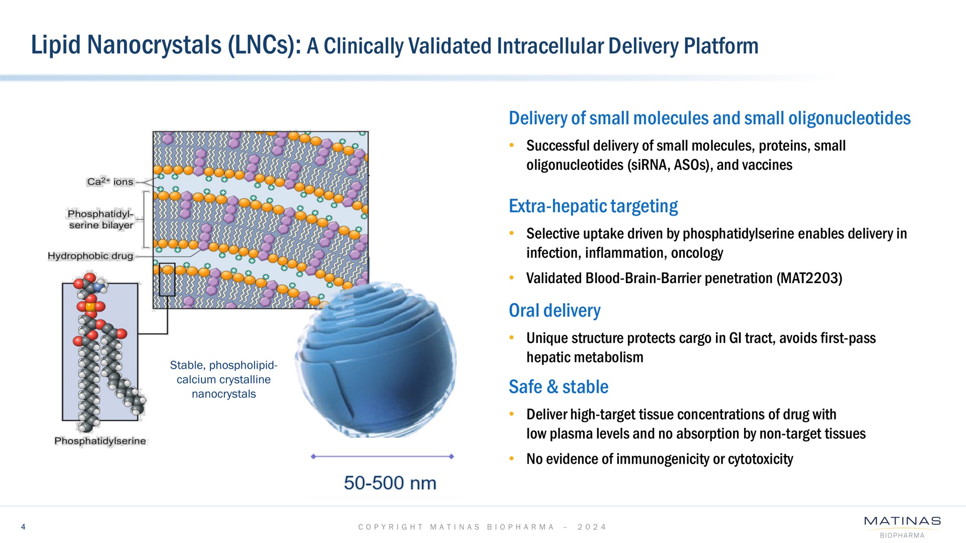 a clinically validated intracellular delivery platform | Matinas BioPharma