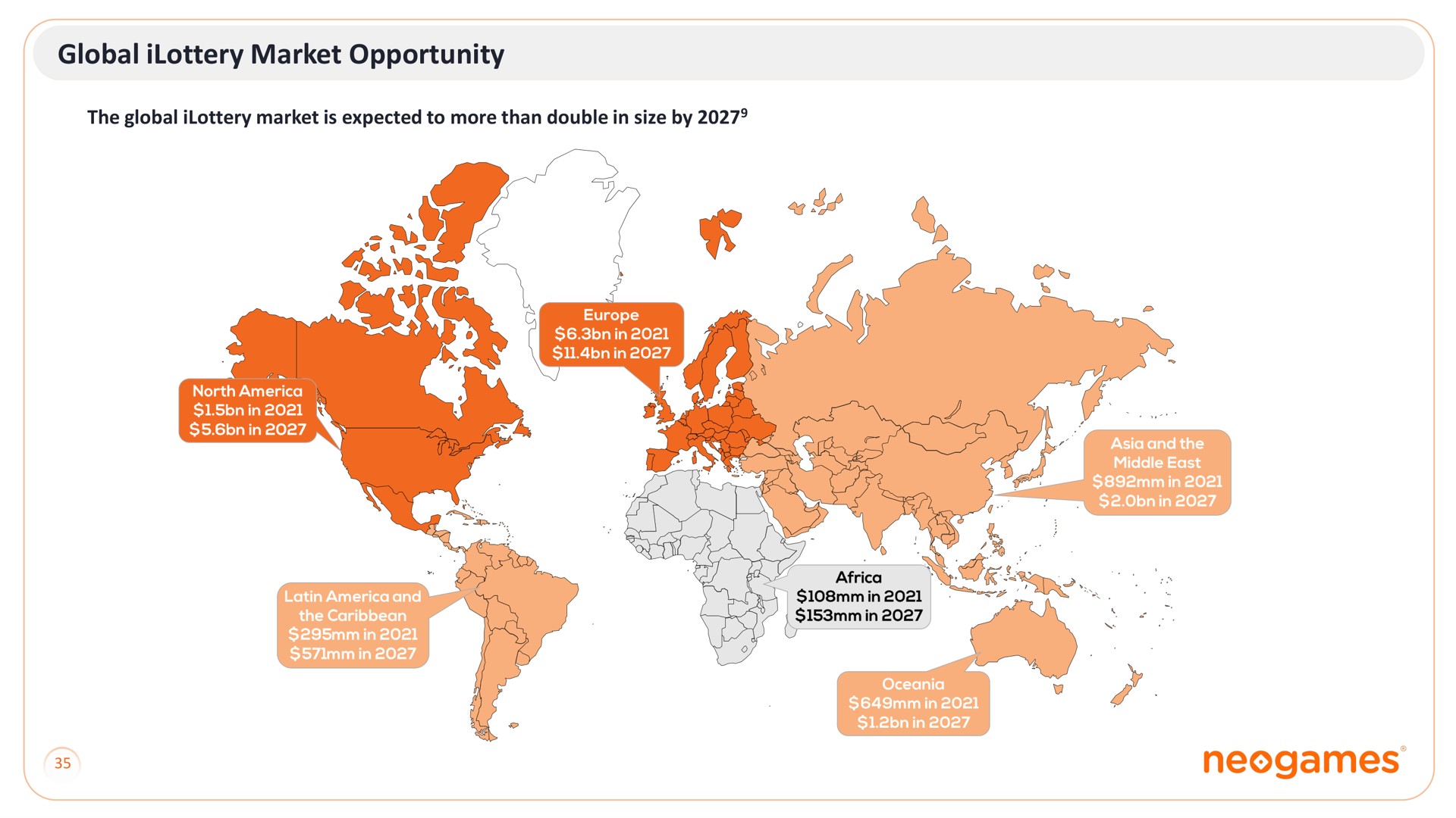 global market opportunity | Neogames