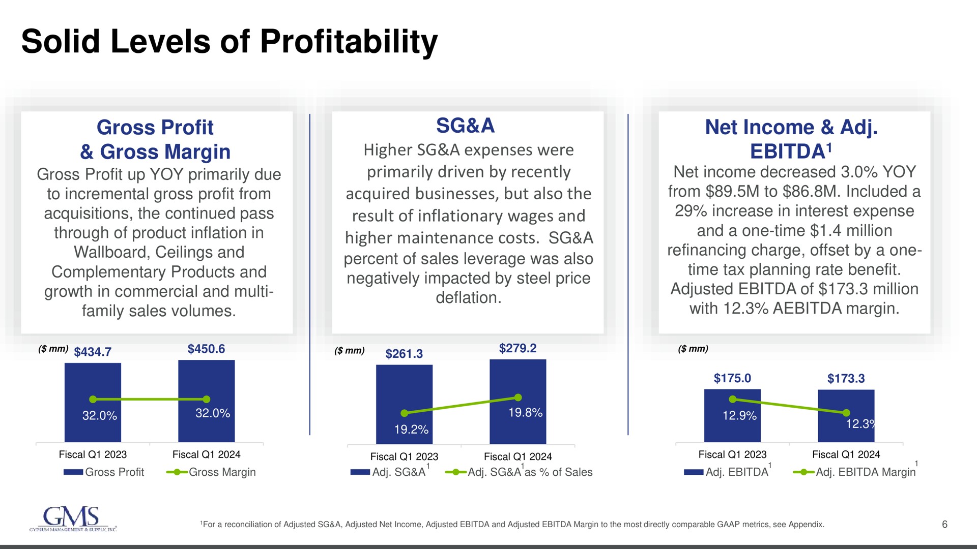 solid levels of profitability | GMS