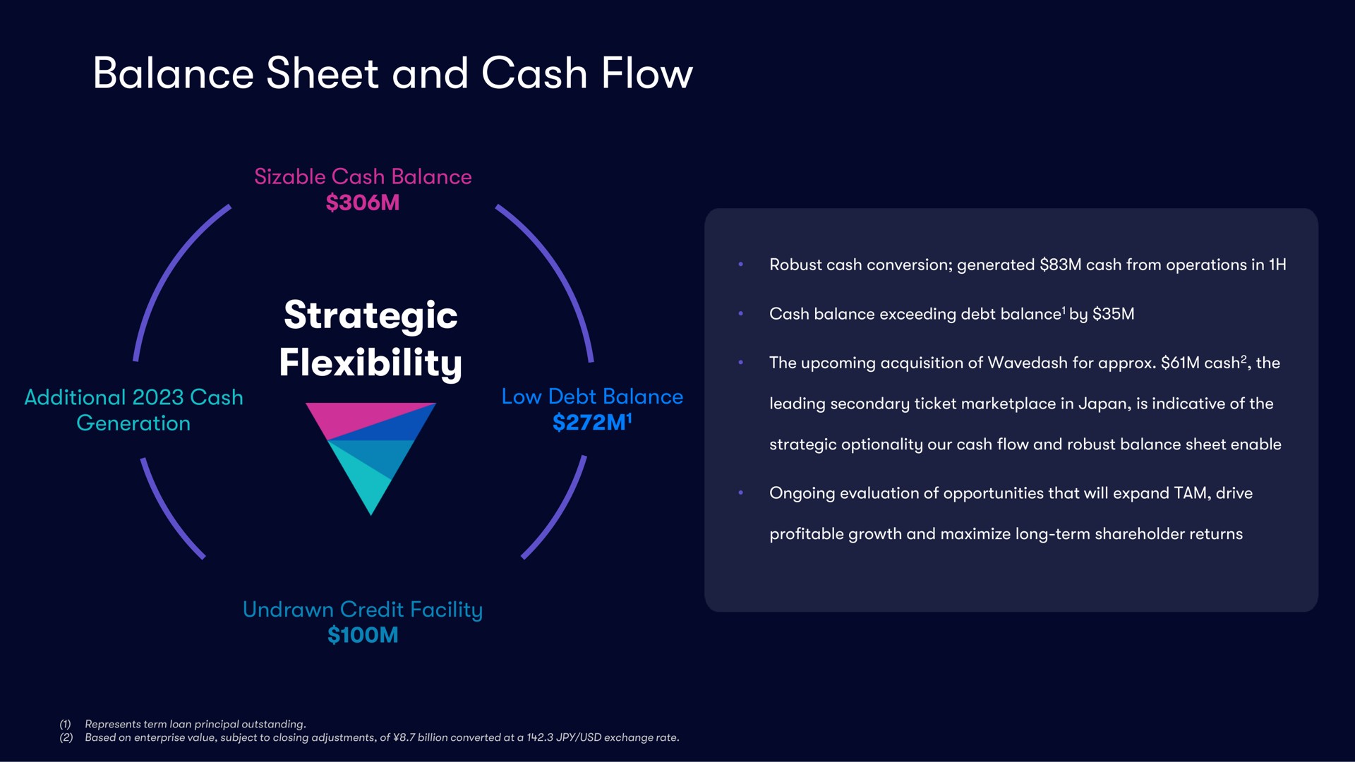 balance sheet and cash flow strategic flexibility cede thee | Vivid Seats