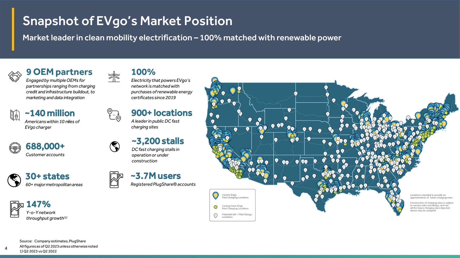 snapshot of market position i | EVgo