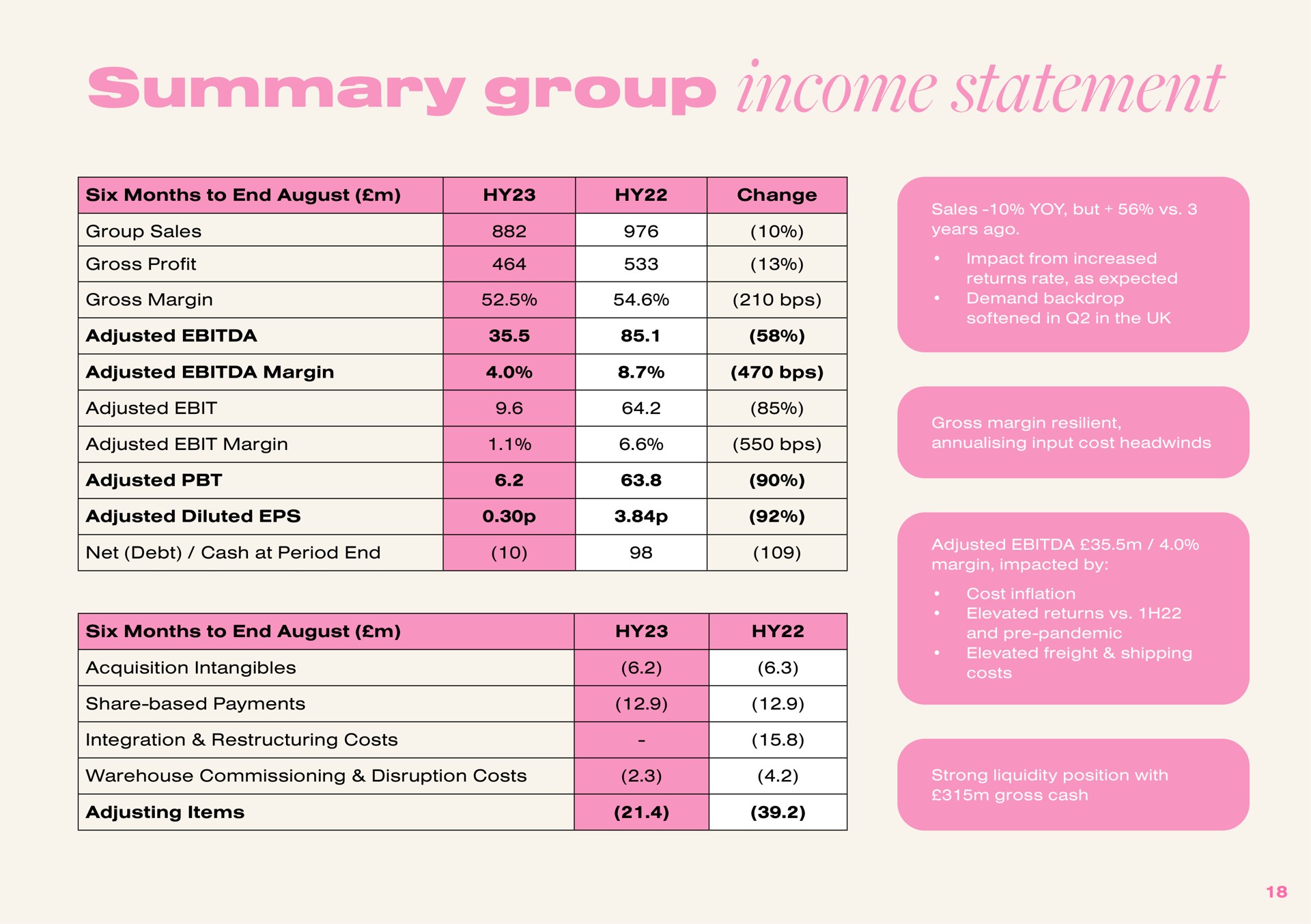 summary group income statement | Boohoo
