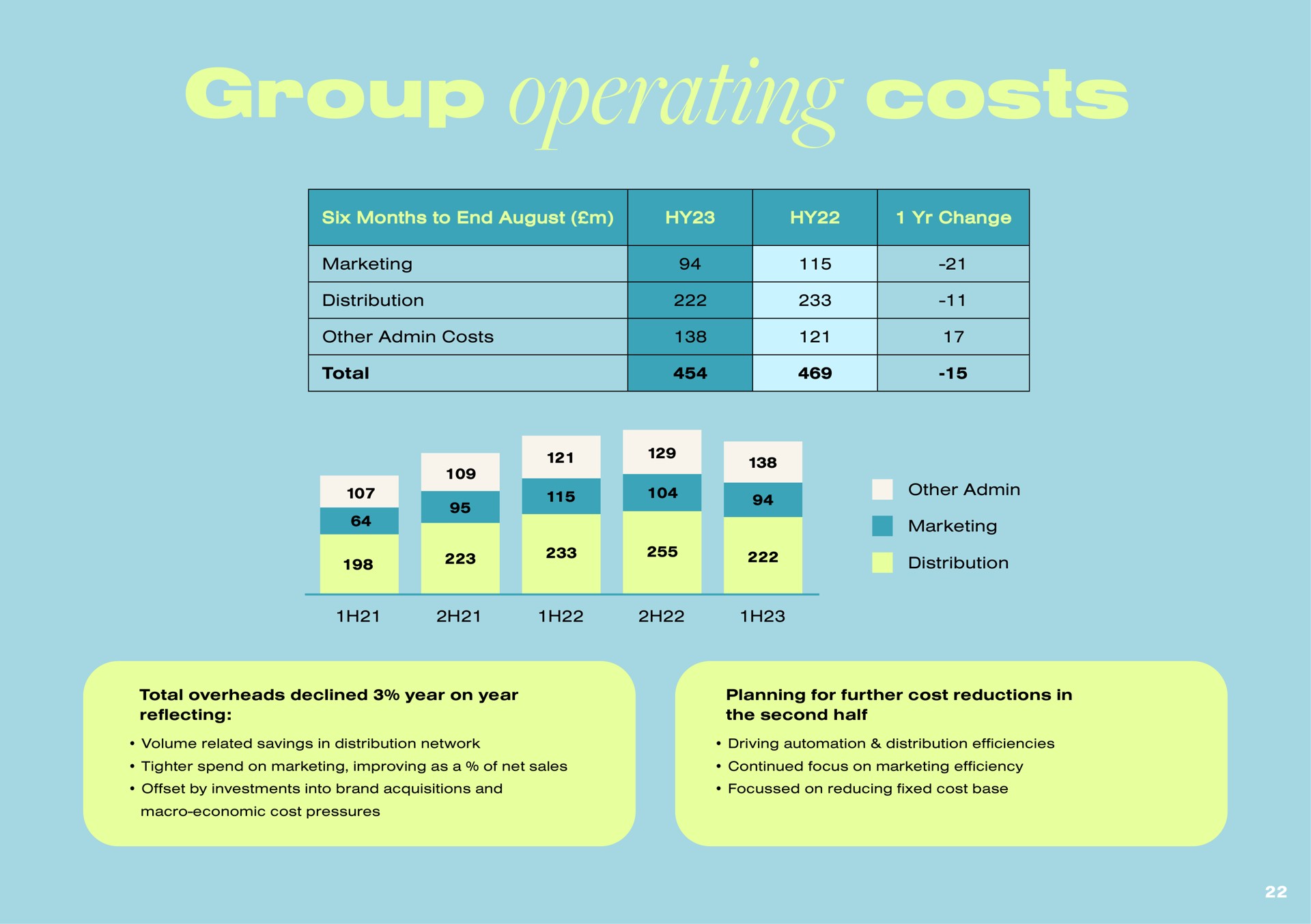group operating costs | Boohoo
