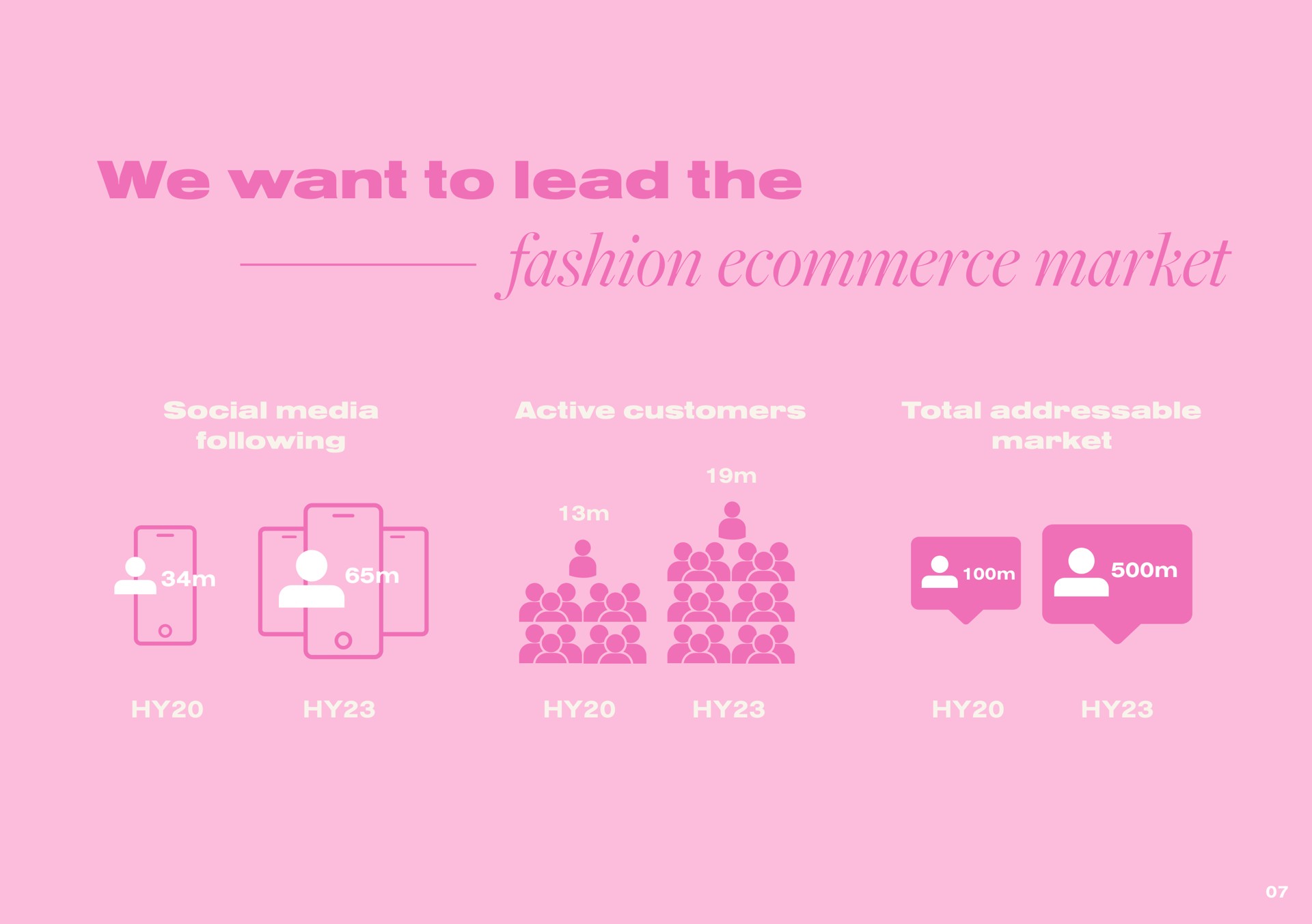 fashion market we want to lead the | Boohoo