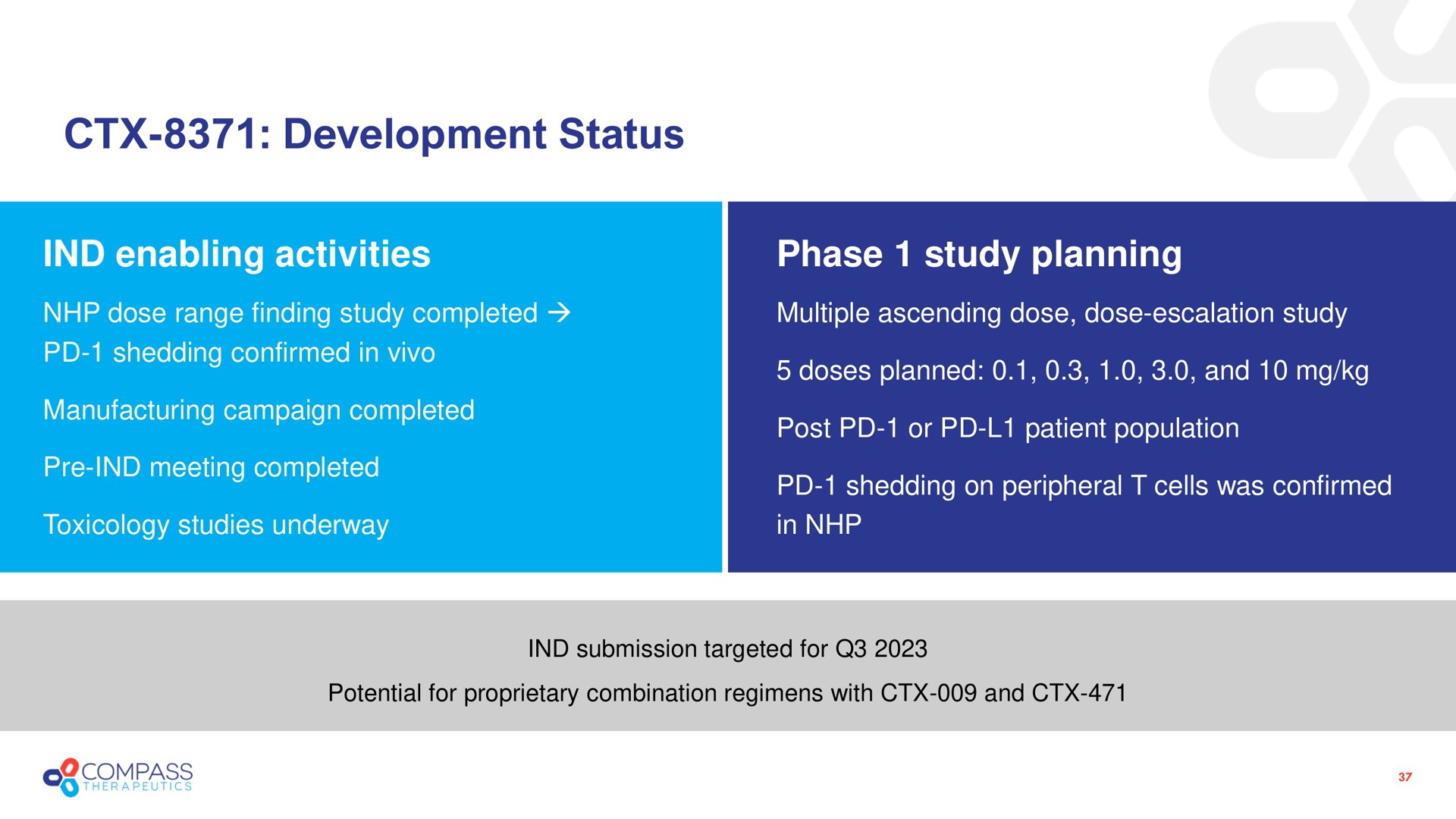 development status enabling activities phase study planning see tin doses planned and compass | Compass Therapeutics