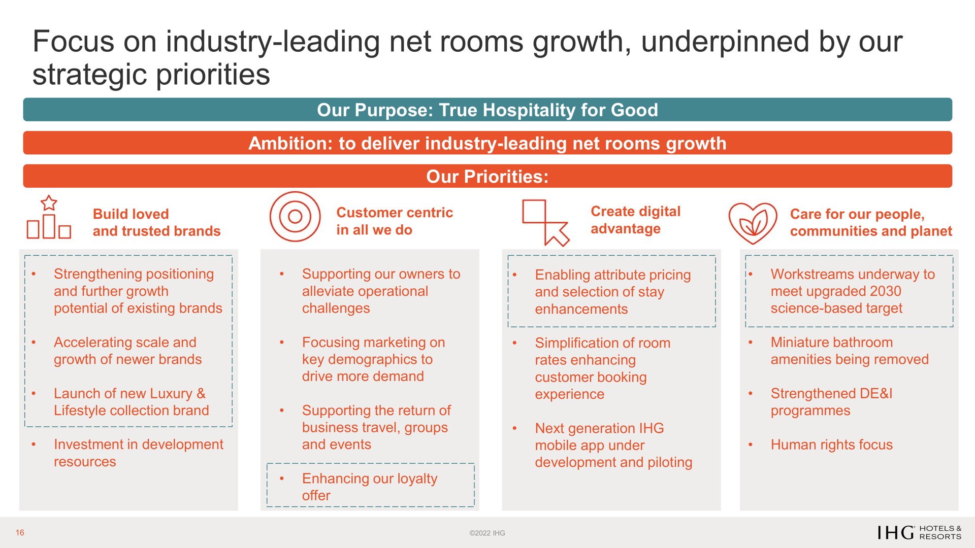 focus on industry leading net rooms growth underpinned by our strategic priorities | IHG Hotels
