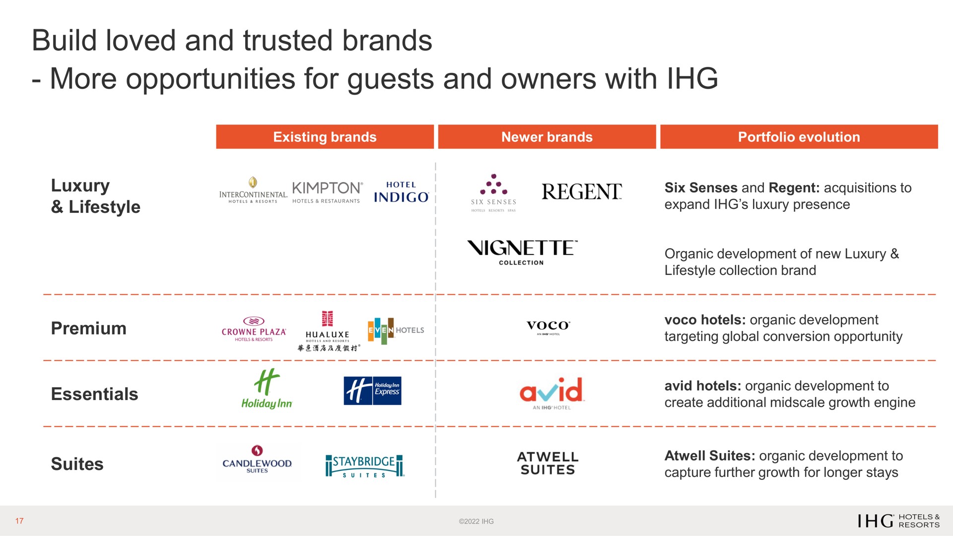 build loved and trusted brands more opportunities for guests and owners with regent | IHG Hotels