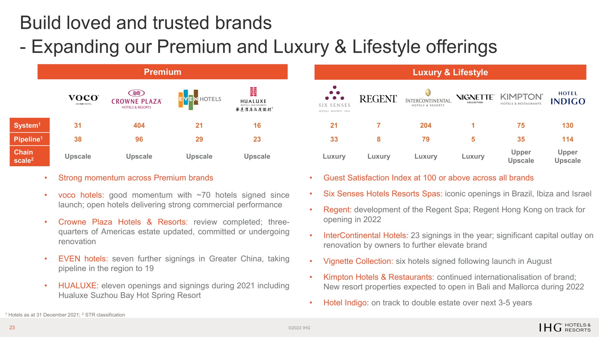 build loved and trusted brands expanding our premium and luxury offerings | IHG Hotels