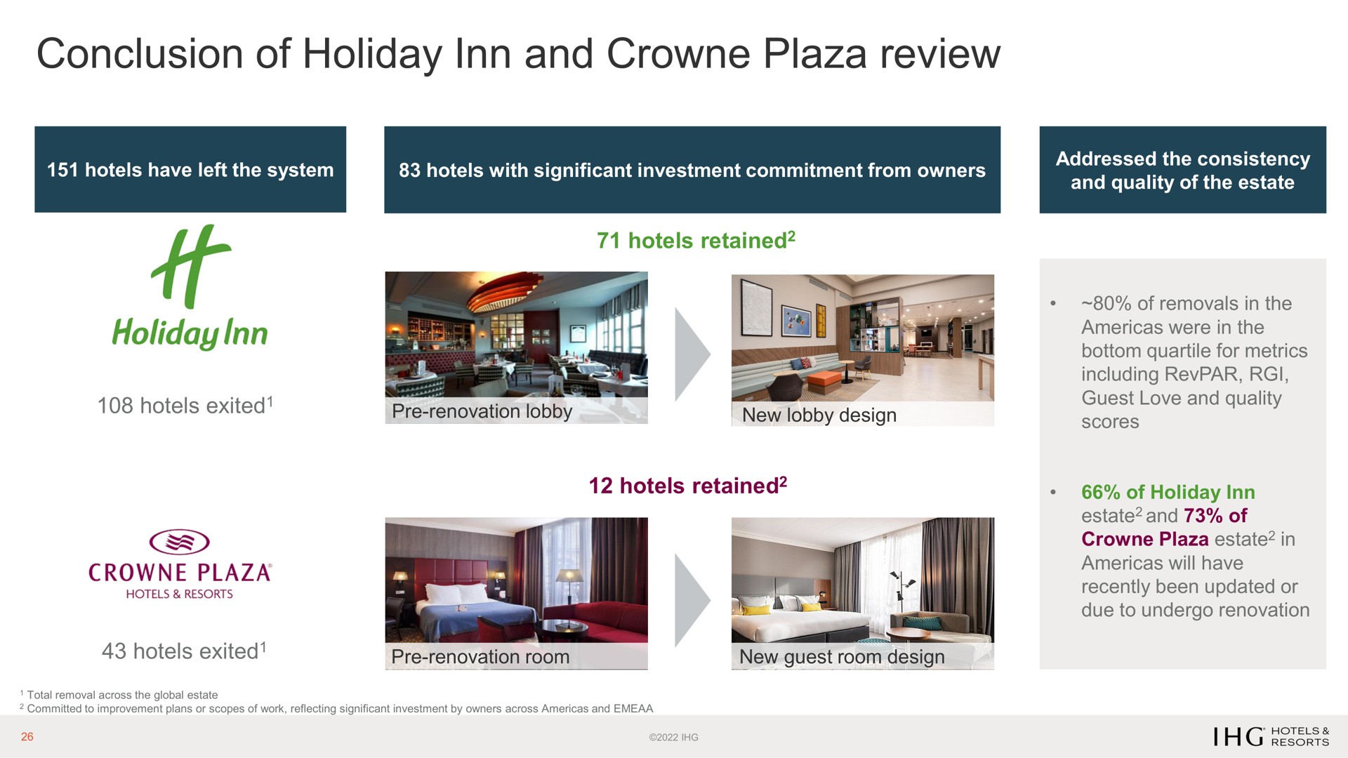 conclusion of holiday inn and plaza review | IHG Hotels