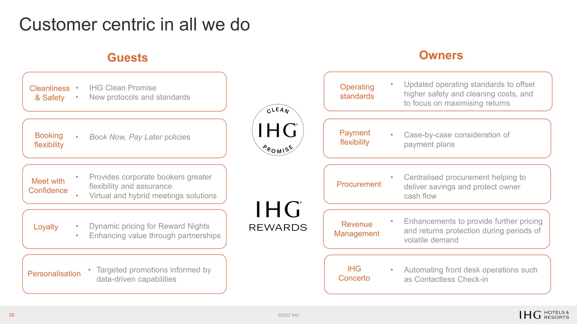 customer centric in all we do | IHG Hotels