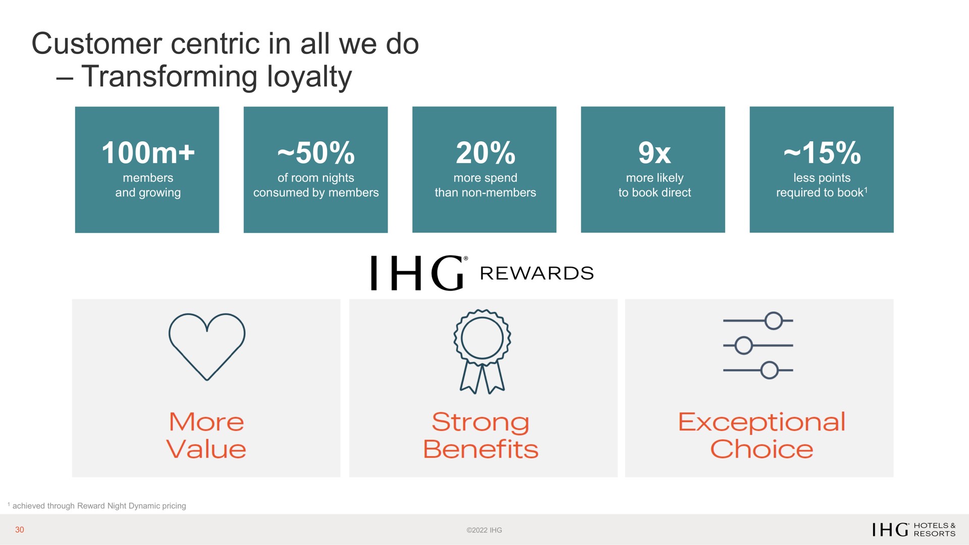 customer centric in all we do transforming loyalty uta a | IHG Hotels