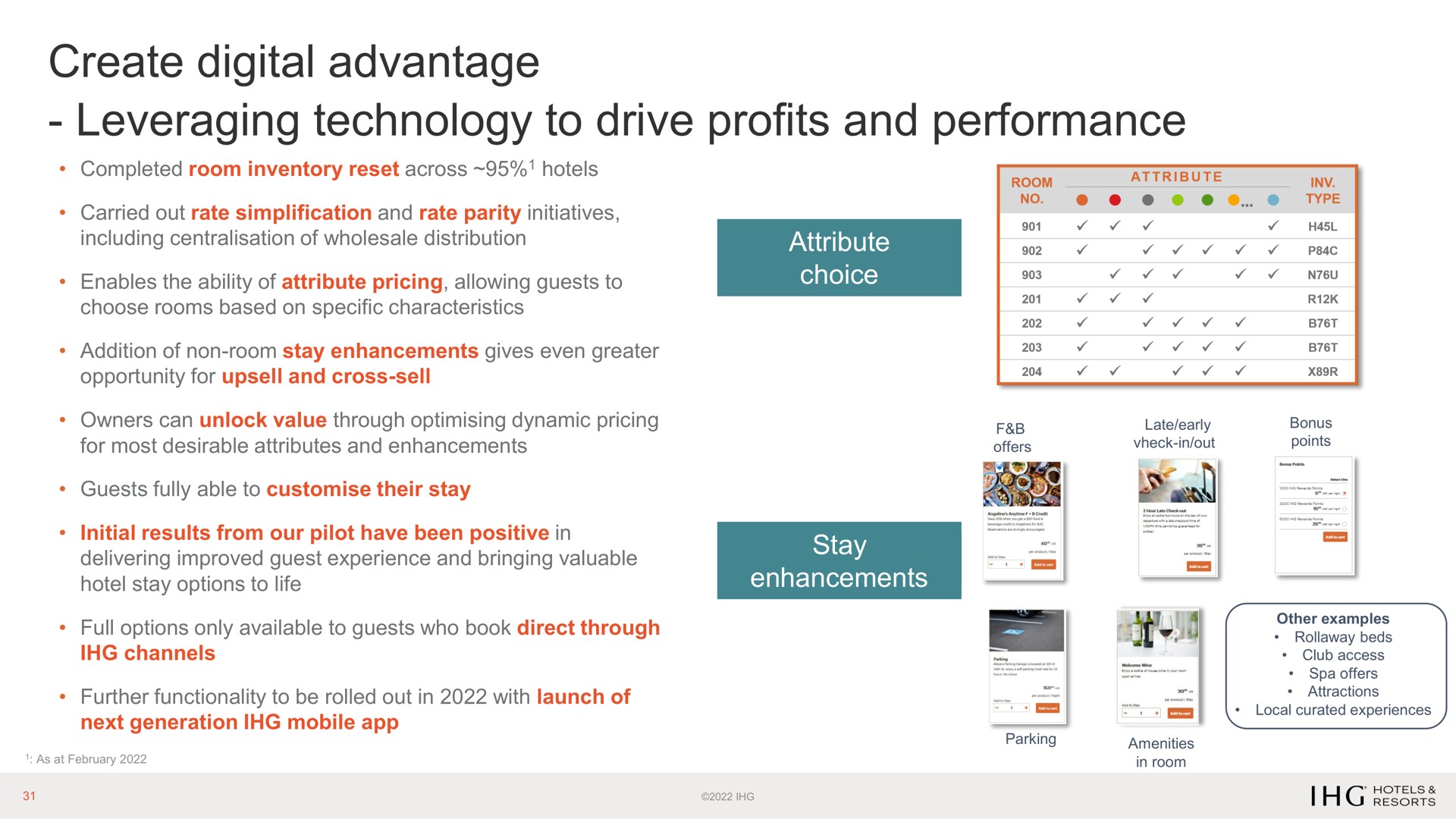 create digital advantage leveraging technology to drive profits and performance | IHG Hotels