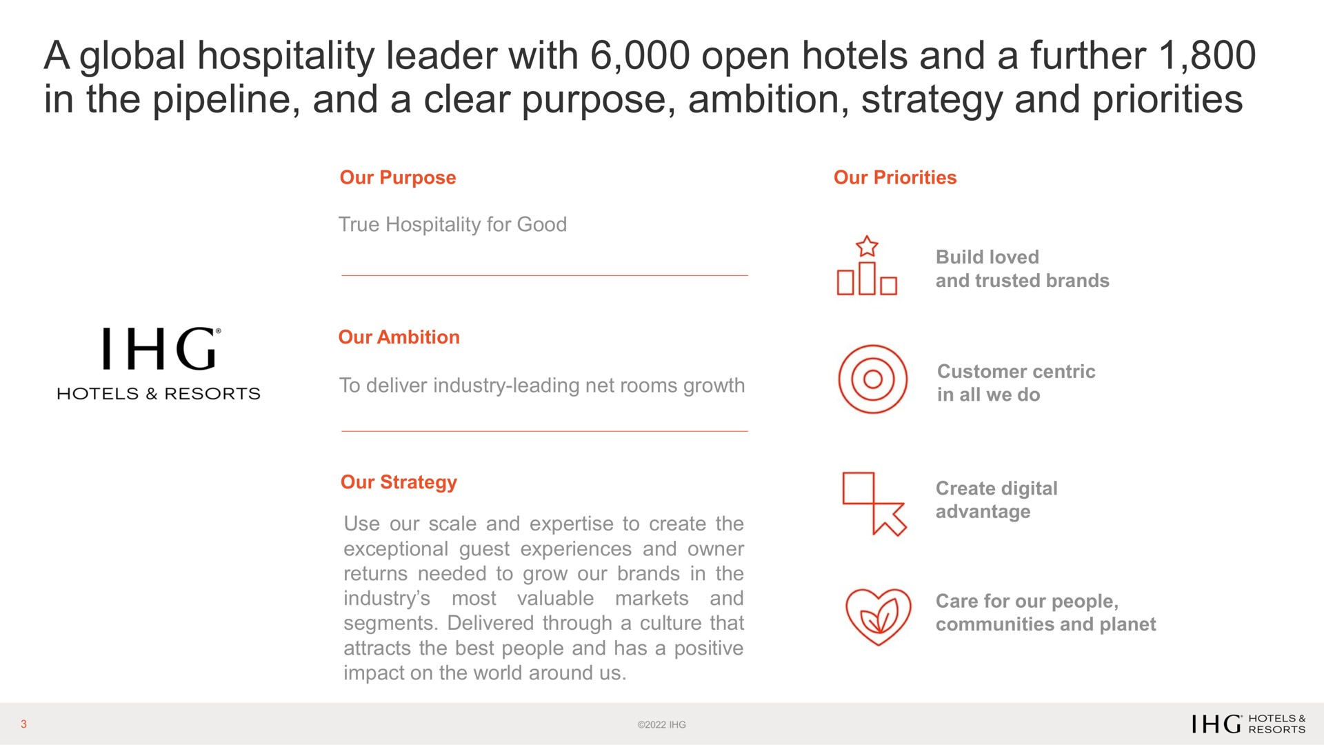 a global hospitality leader with open hotels and a further in the pipeline and a clear purpose ambition strategy and priorities | IHG Hotels