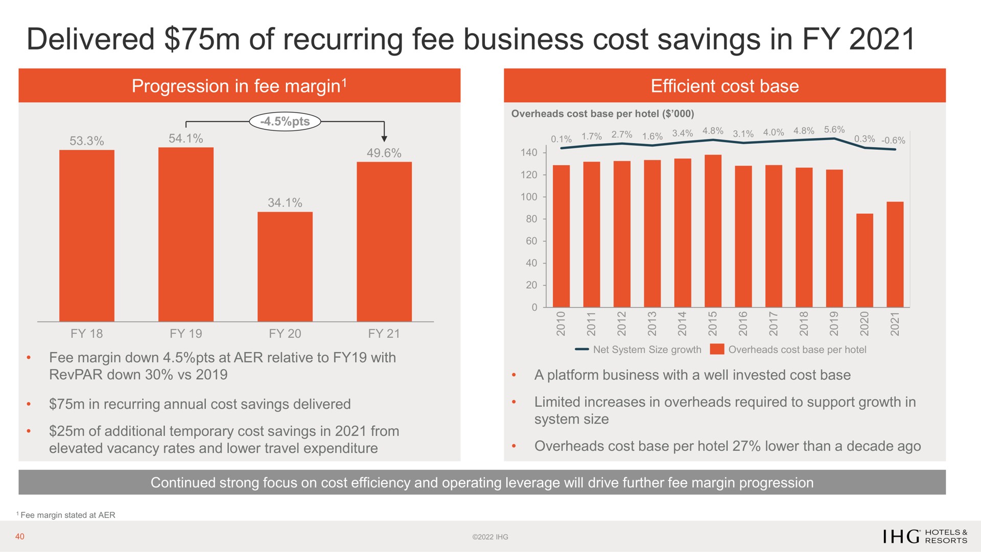 delivered of recurring fee business cost savings in | IHG Hotels