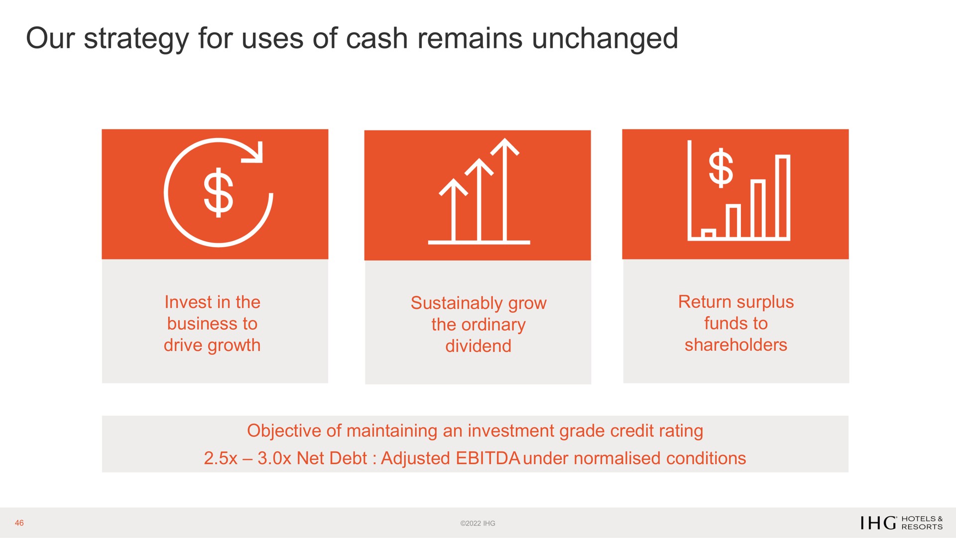 our strategy for uses of cash remains unchanged | IHG Hotels