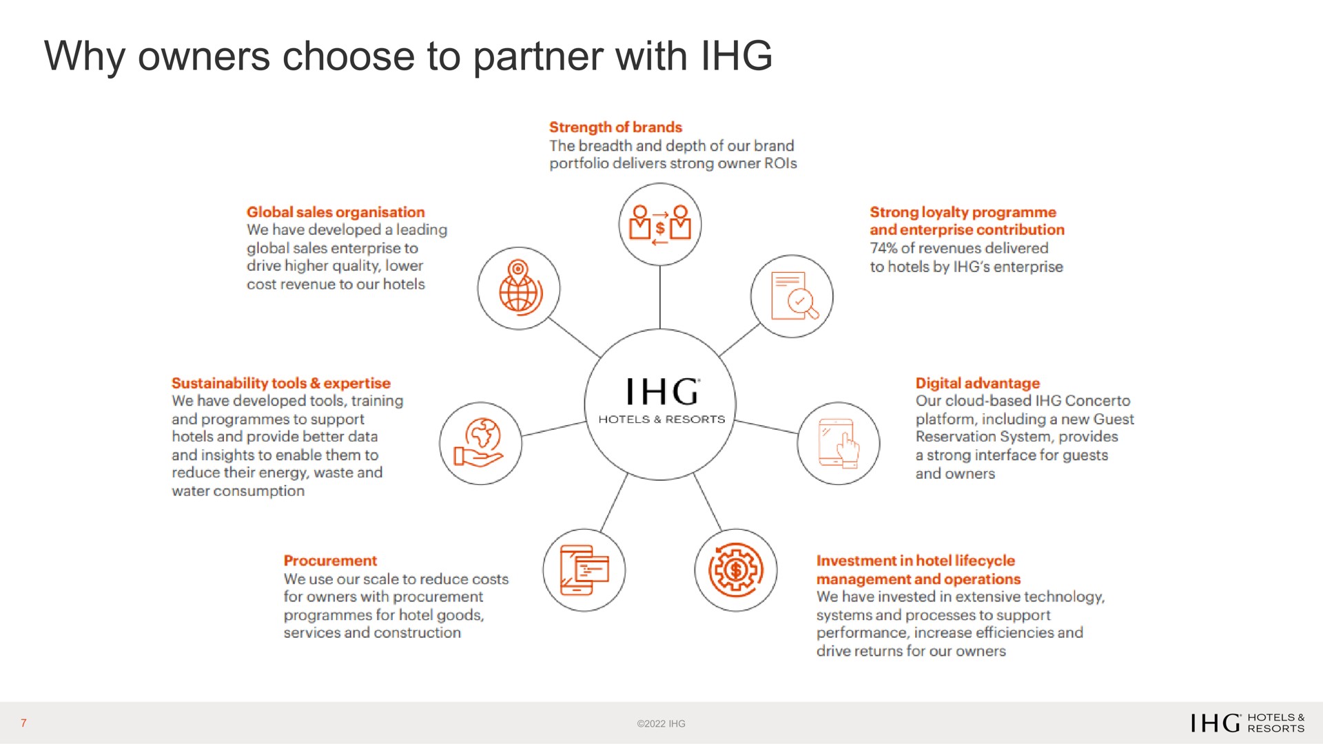 why owners choose to partner with | IHG Hotels