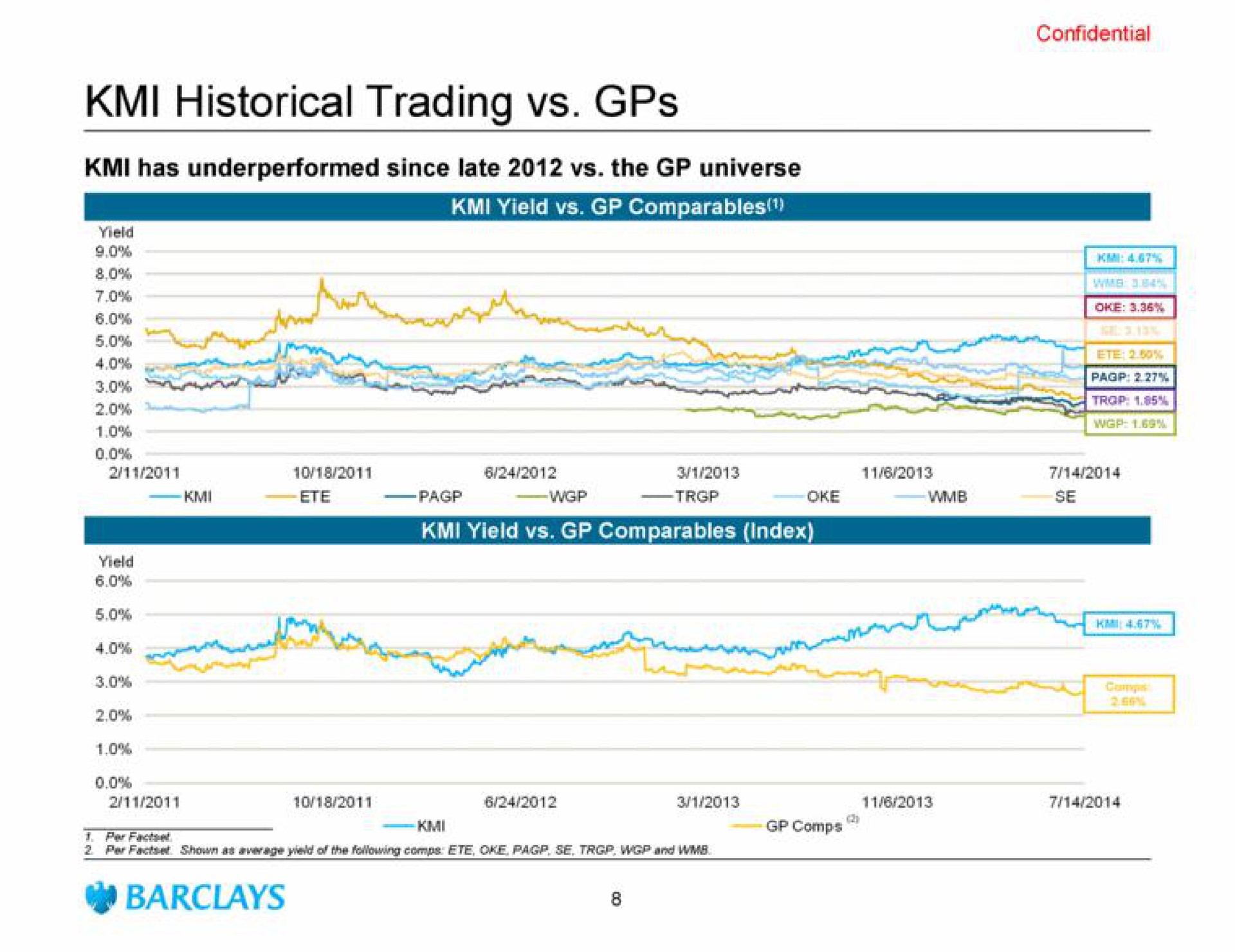 historical trading pee par at | Barclays