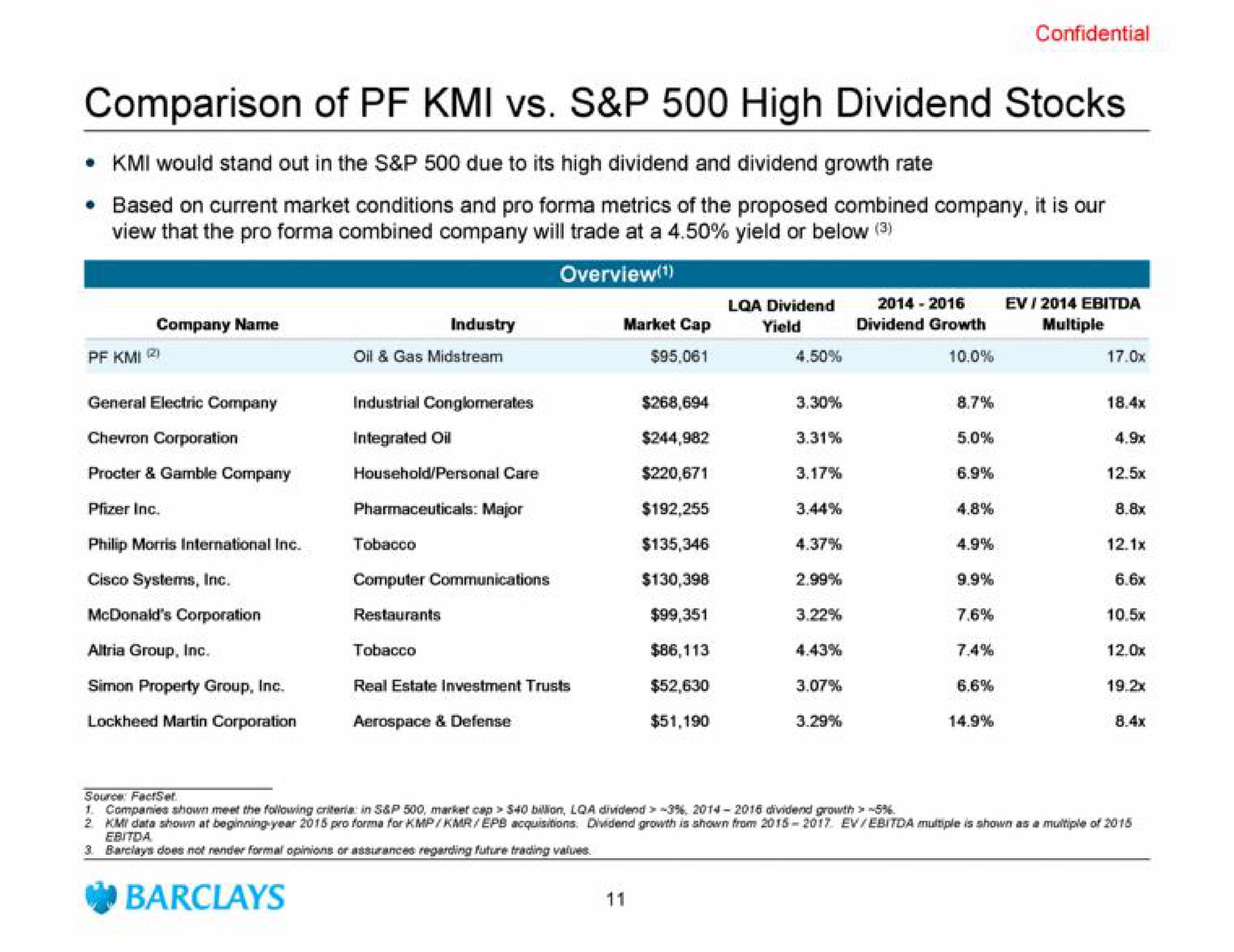 comparison of high dividend stocks | Barclays