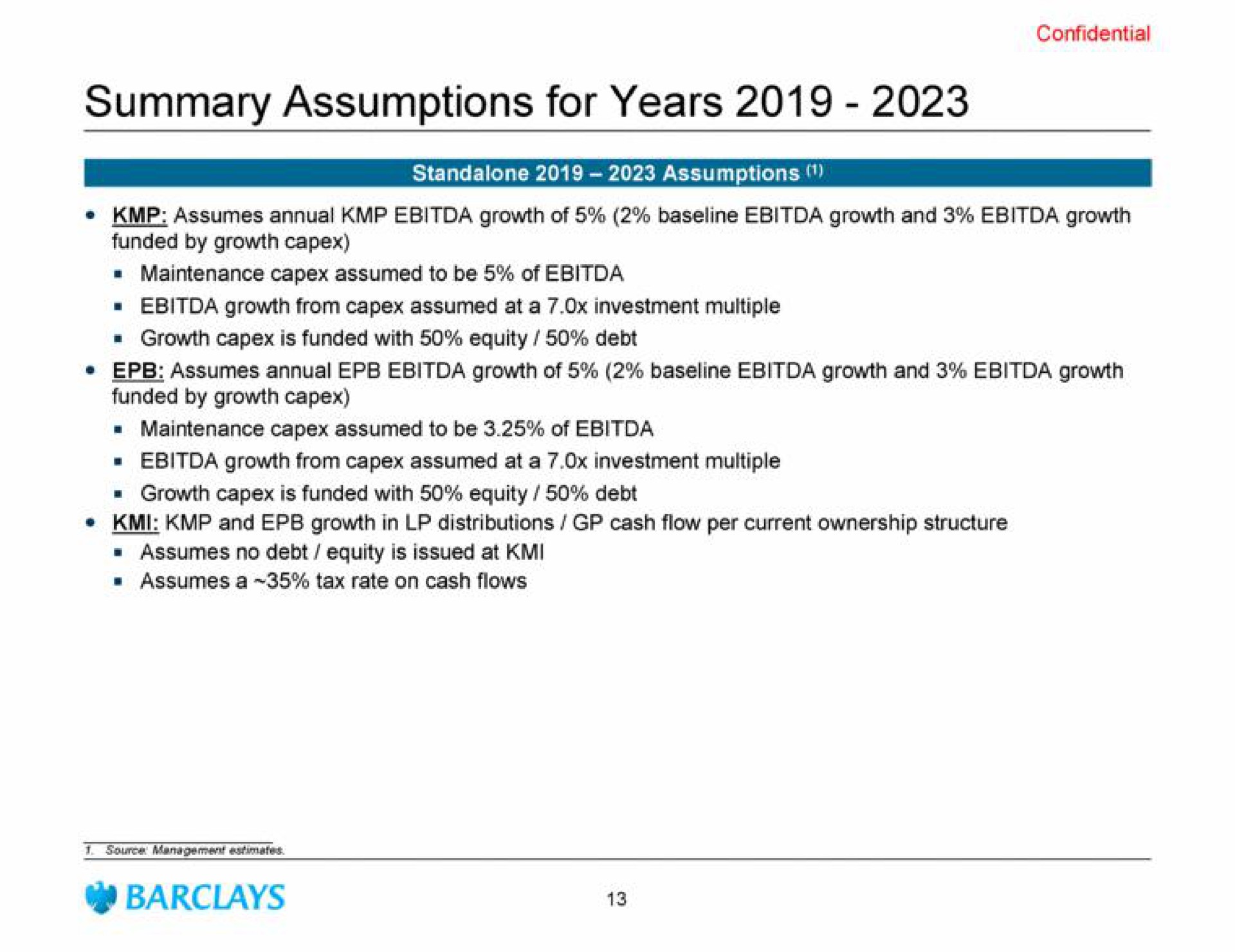 summary assumptions for years | Barclays
