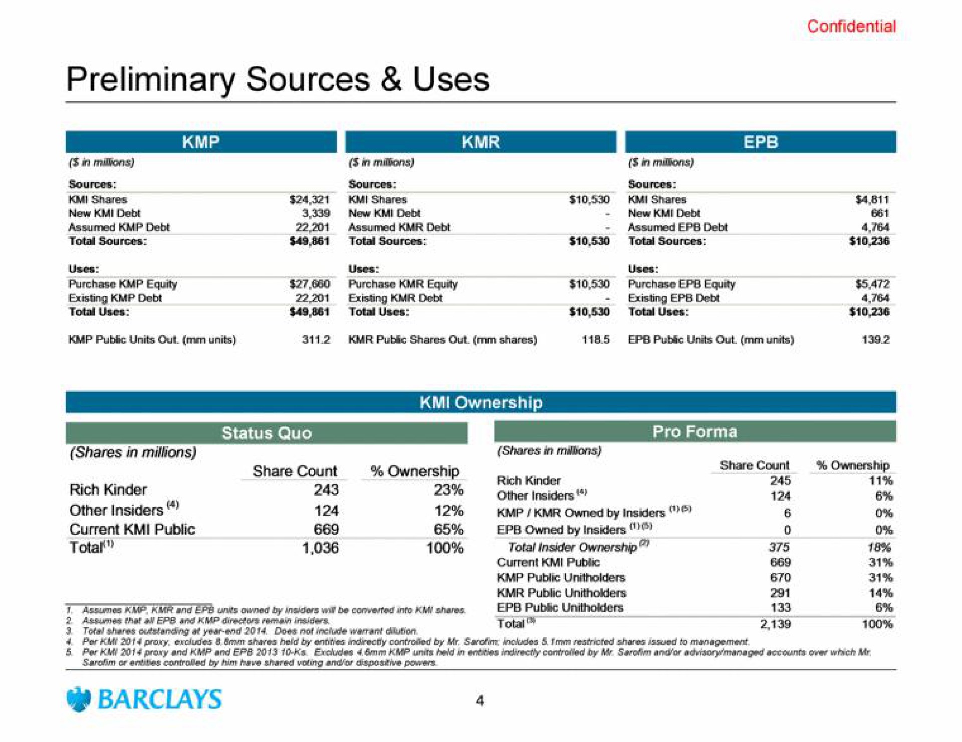 preliminary sources uses status quo | Barclays