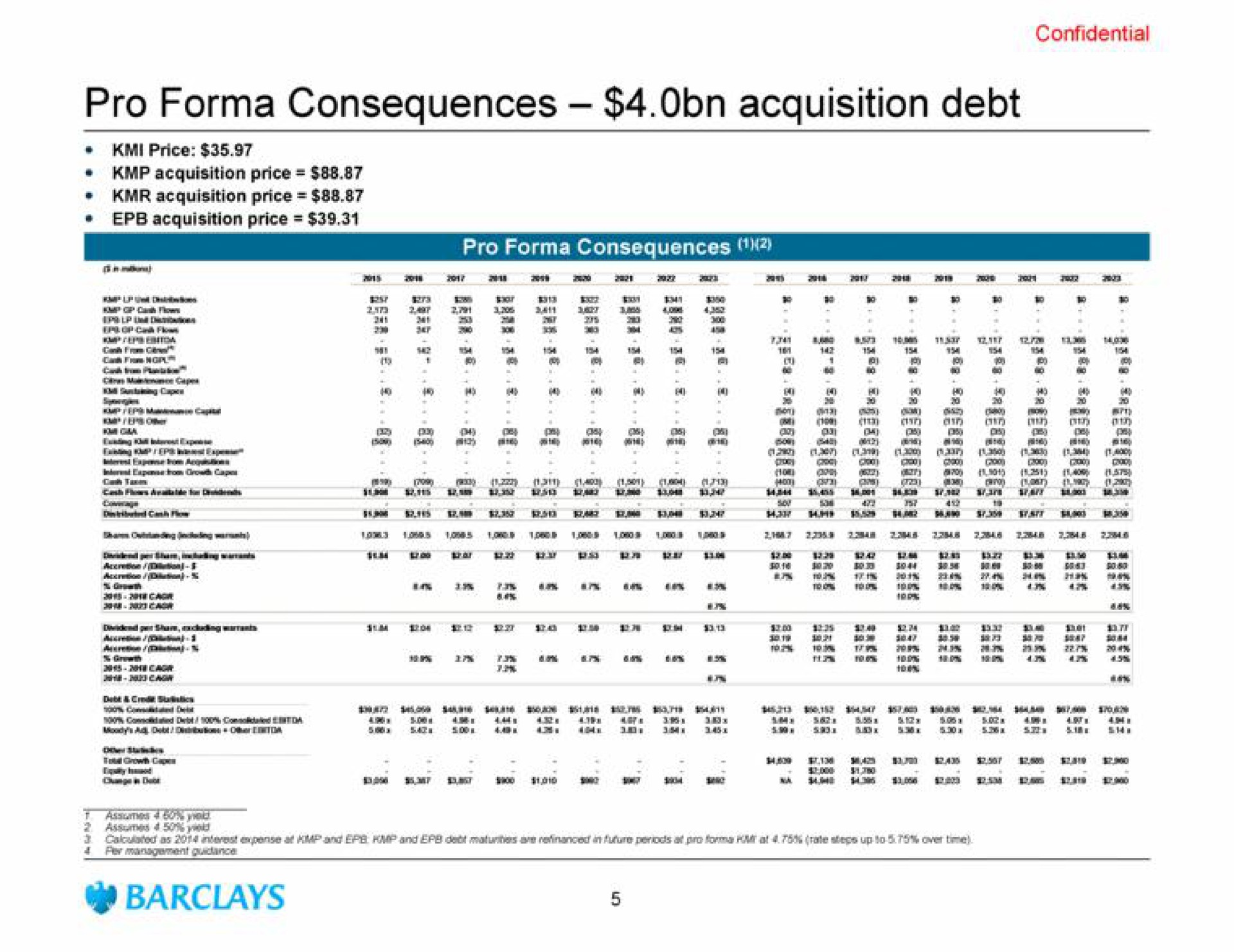 pro consequences acquisition debt | Barclays