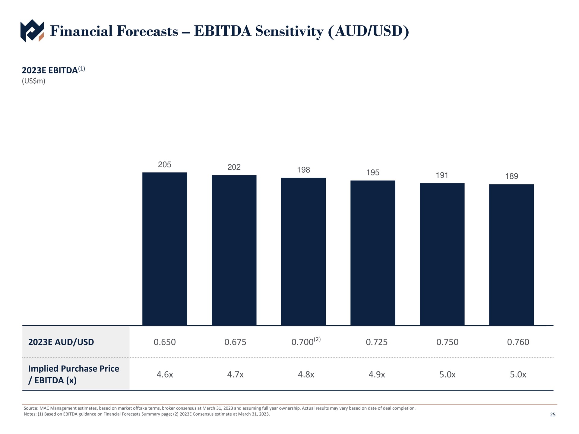 financial forecasts sensitivity | Metals Acquisition Corp