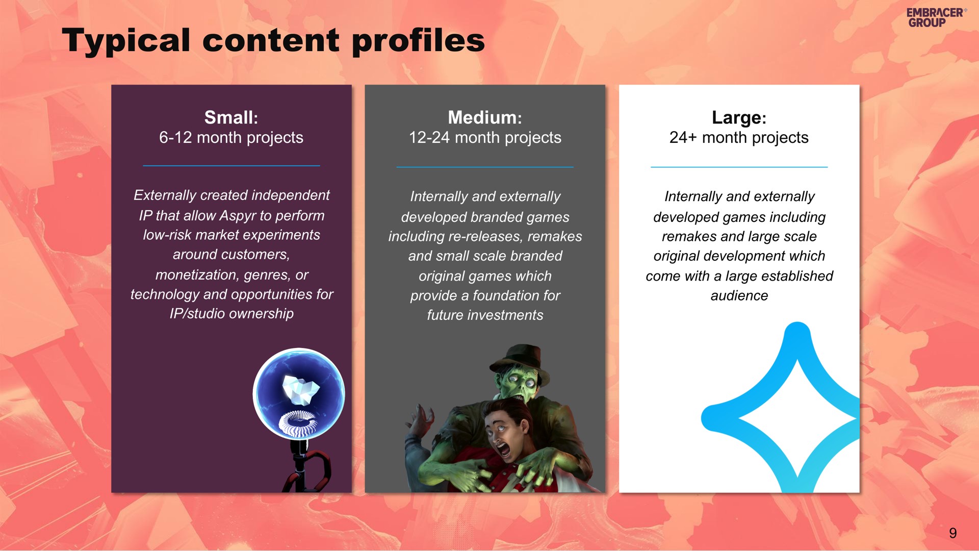 typical content profiles a | Embracer Group