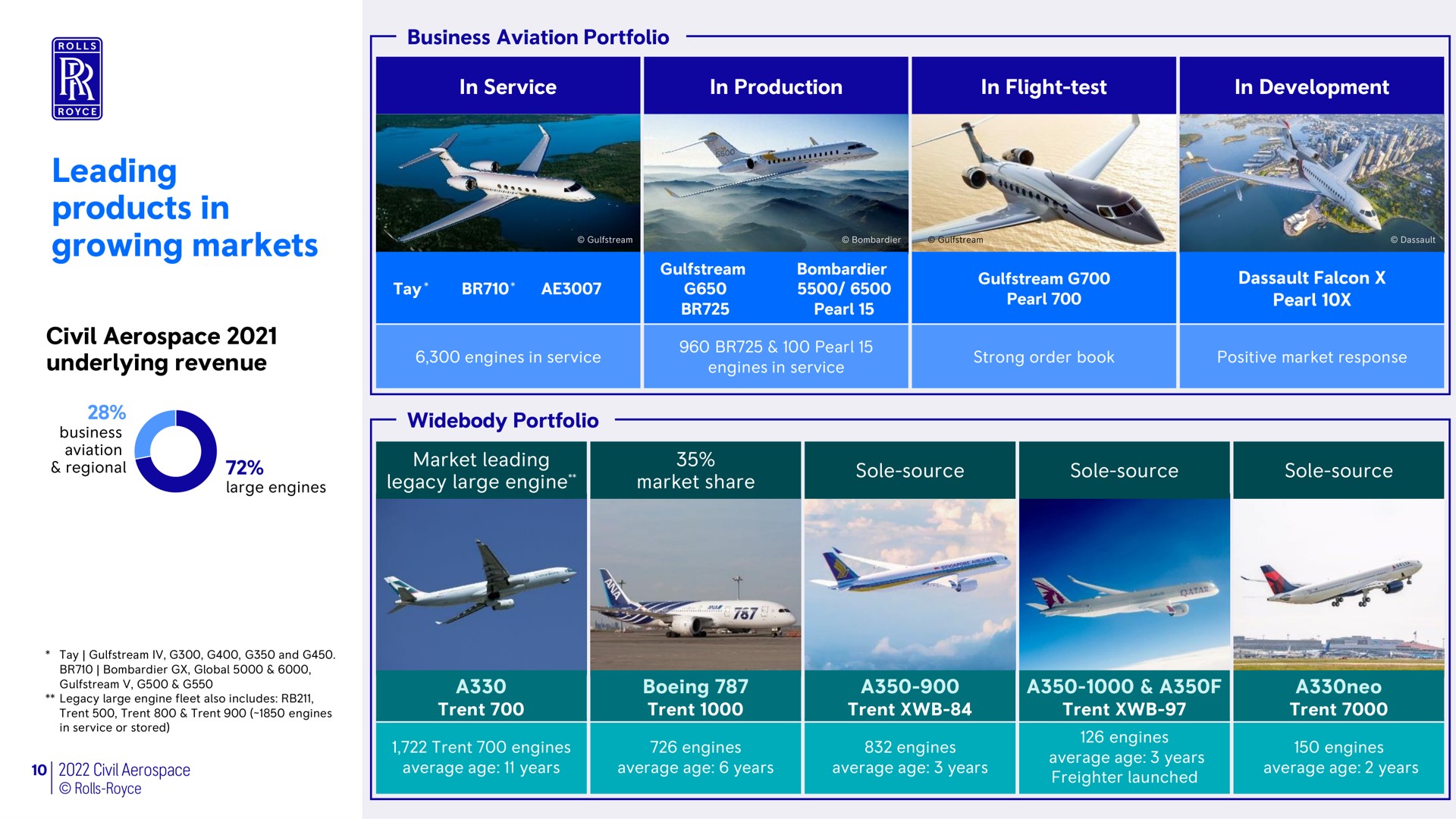 leading products in growing markets | Rolls-Royce Holdings