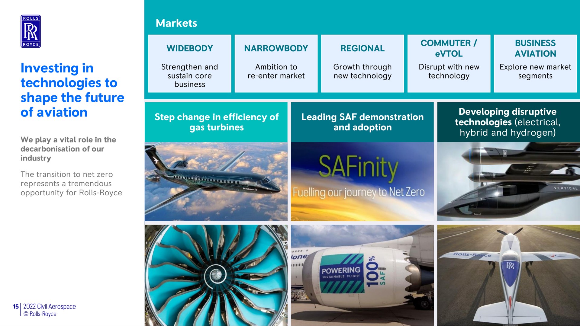 markets investing in technologies to shape the future of aviation business | Rolls-Royce Holdings