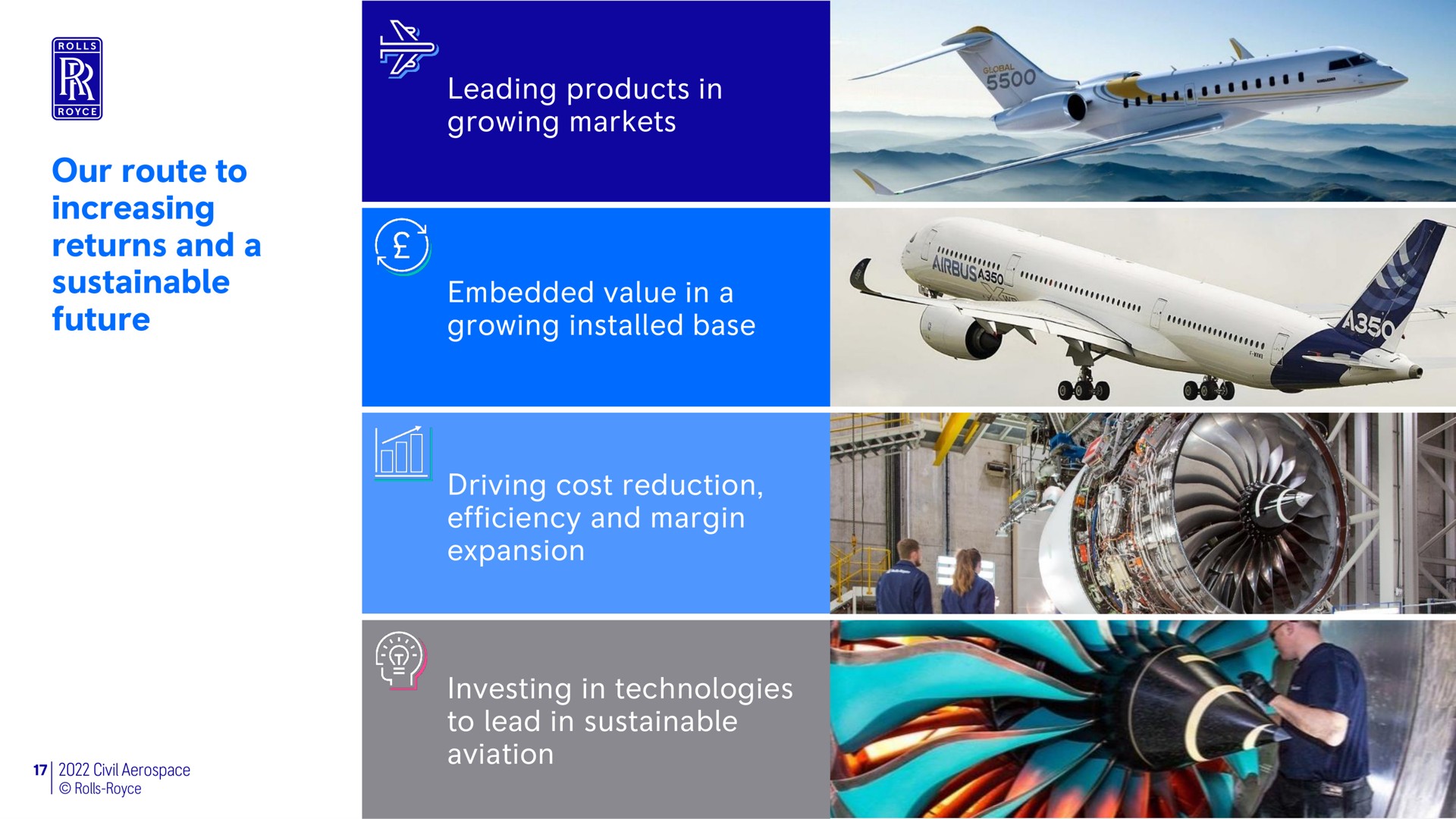 our route to increasing returns and a sustainable future leading products in growing markets embedded value in a growing base driving cost reduction efficiency and margin expansion investing in technologies to lead in sustainable aviation anda | Rolls-Royce Holdings