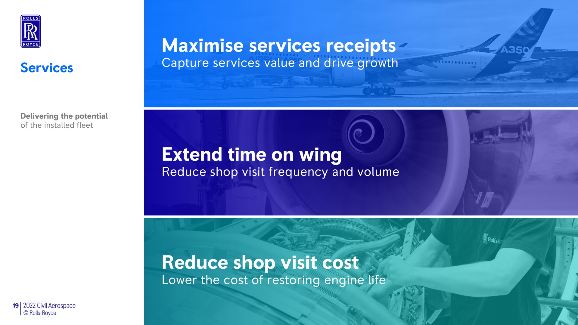 services services receipts capture services value and drive growth extend time on wing reduce shop visit frequency and volume reduce shop visit cost lower the cost of restoring engine life | Rolls-Royce Holdings