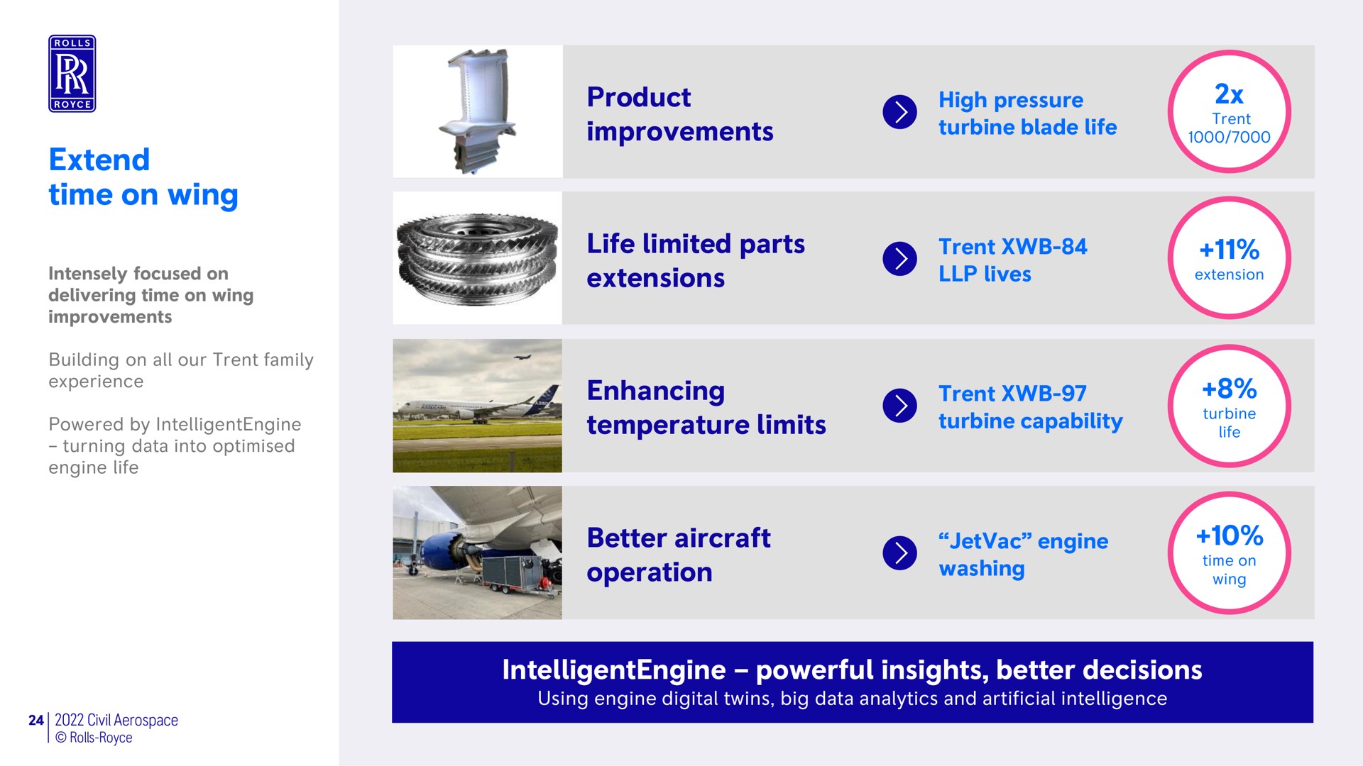 extend time on wing product improvements life limited parts extensions enhancing temperature limits better aircraft operation powerful insights better decisions | Rolls-Royce Holdings
