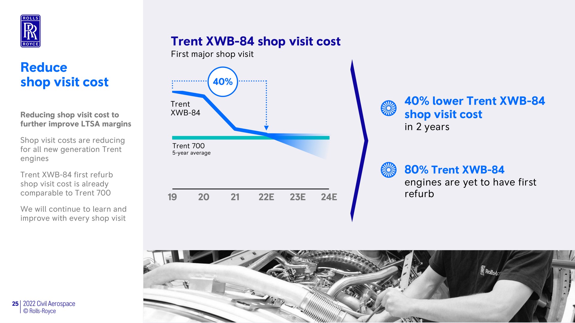 shop visit cost lower shop visit cost in years engines are yet to have first reduce shop visit cost | Rolls-Royce Holdings