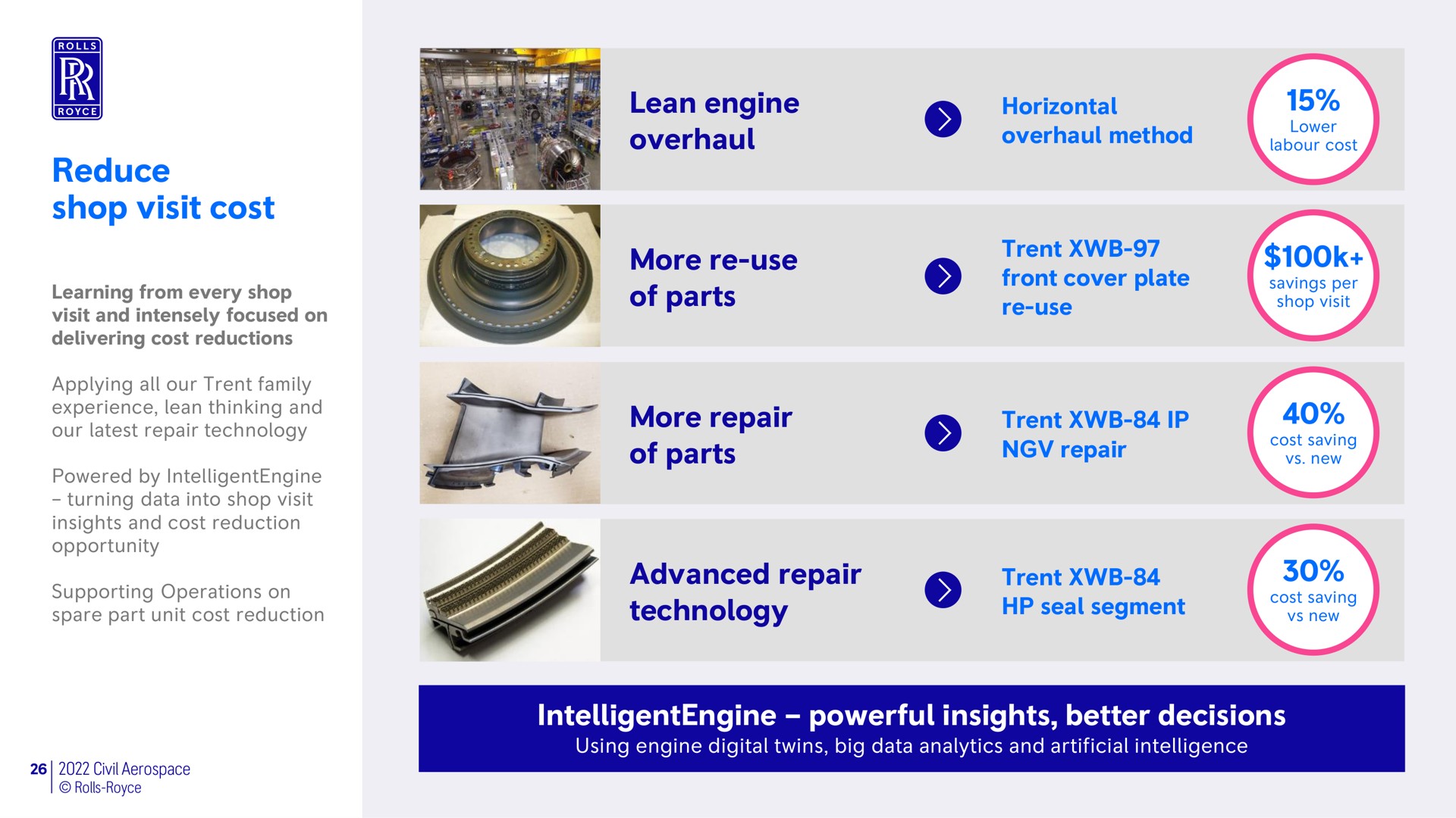 reduce shop visit cost lean engine overhaul more use of parts more repair of parts advanced repair technology powerful insights better decisions lee new | Rolls-Royce Holdings