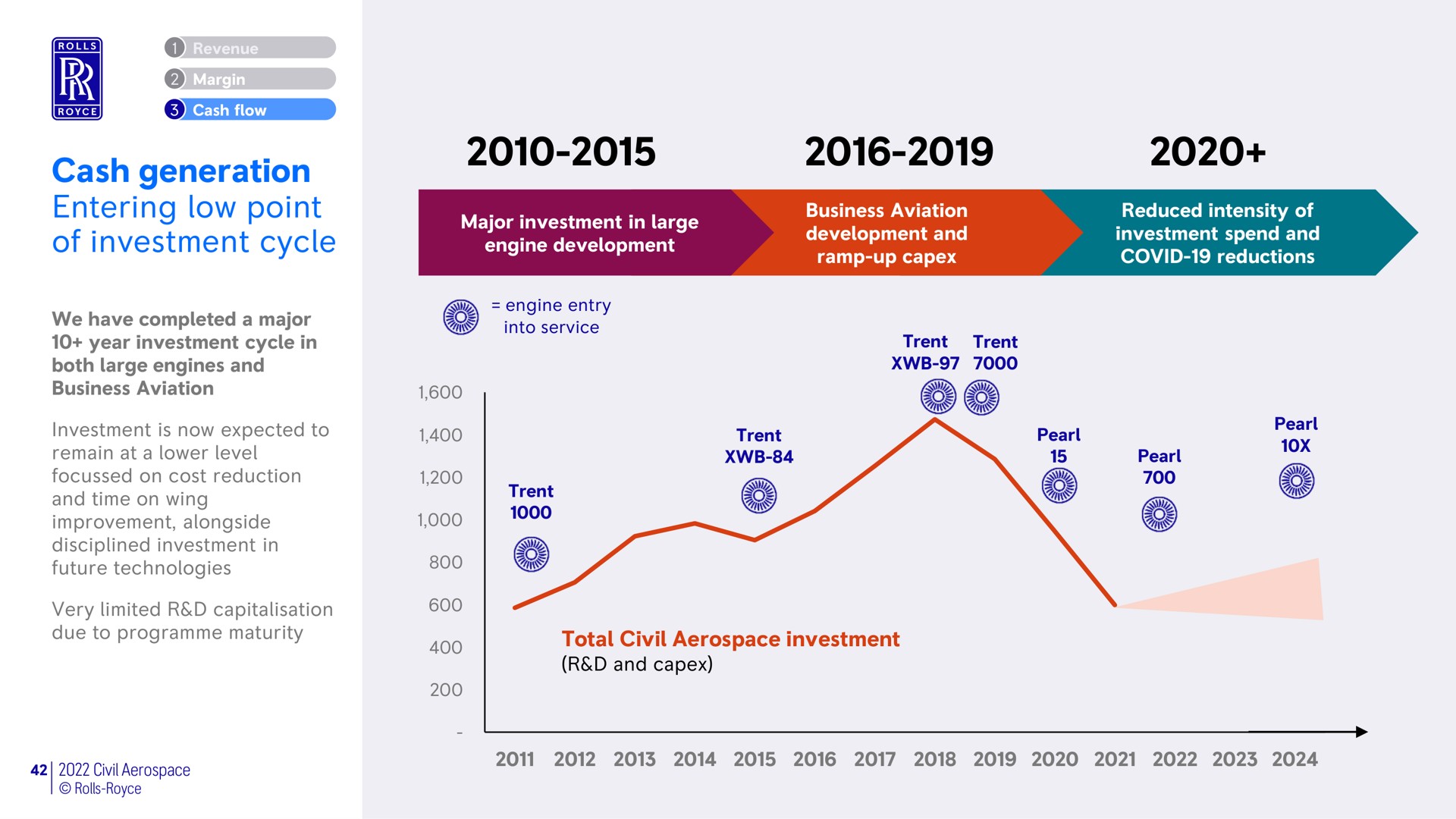 cash generation entering low point of investment cycle old | Rolls-Royce Holdings